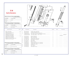 1 44832-KR6-000 Presilha, Cabo, Velocímetro ............................................................ 1 .............. ..................... .......................
2 45461-KV6-910 Presilha A, Mangueira, Freio............................................................ 2 .............. ..................... .......................
3 5140A-KAS-901 Garfo, Diant. Dir. (Vendas Suspensas)............................................ 1 .............. ..................... .......................
4 51400-KAS-901ZA Conj. Garfo, Diant. Dir., *PB-181R* Azul Starshine.......................... 1 .............. ..................... .......................
51400-KAS-901ZB Conj. Garfo, Diant. Dir., *NH-1* Preto.............................................. 1 .............. ~ MR006617
1 .............. PRP00001~
5 51401-KAS-901 Mola A, Garfo Diant. ........................................................................ 2 .............. ..................... .......................
6 51402-KAS-901 Mola B, Garfo Diant. ........................................................................ 2 .............. ..................... .......................
7 51403-ME4-003 Placa, Junção, Mola ........................................................................ 2 .............. ..................... .......................
8 51410-KAS-901 Cilindro Interno, Garfo Diant............................................................ 2 .............. ..................... .......................
9 51411-MG1-003 Mola, Batente, Garfo Diant. ............................................................. 2 .............. ..................... .......................
10 51412-461-003 Anel, Suporte ................................................................................... 2 .............. ..................... .......................
11 51414-461-003 Bucha, Guia..................................................................................... 2 .............. ..................... .......................
12 51415-MA0-771 Bucha, Corrediça............................................................................. 2 .............. ..................... .......................
13 51420-KAS-901 Cilindro Externo Comp. Dir., Garfo Diant......................................... 1 .............. ..................... .......................
51420-KAS-902 Cilindro Externo Comp. Dir., Garfo Diant......................................... 1 .............. ..................... .......................
14 51432-KAS-901 Vedador Inferior, Óleo ..................................................................... 2 .............. ..................... .......................
15 51437-ME4-003 Anel, Pistão...................................................................................... 2 .............. ..................... .......................
16 51440-KAS-901 Tubo, Assento.................................................................................. 2 .............. ..................... .......................
17 51447-KR6-003 Anel Elástico, Interno....................................................................... 2 .............. ..................... .......................
Mola A, Garfo Diant..............................................0,2
Protetor, Garfo Diant. ...........................................0,4
(Adicionar 0,1 por Unidade)
Conj. Garfo Diant Dir............................................0,5
(Adicionar 0,2 por Unidade)
Conj. Retentor, Garfo Diant..................................0,9
(Adicionar 0,5 por Unidade)
Cilindro Interno, Garfo Diant. ...............................1,0
(Adicionar 0,6 por Unidade)
• Cilindro Ext. Comp. Dir., Garfo Diant.
(Adicionar 0,6 por Unidade)
Tabela de Cores do Protetor do Garfo Dianteiro
(9C2ND0501MR200001 ~ 9C2ND0501NR203407)
Tabela de Cores do Protetor do Garfo Dianteiro
(9C2ND0501PRP00001 ~ 9C2ND0501PRP01861)
Ref.
Item de serviço T.M.O. Nº da peça Descrição NX350 Nota Nº de série
Nº
C-8
Garfo Dianteiro
58
01.10.99
Tabela de Cores do Protetor do Garfo Dianteiro
(9C2ND0501PRR00001 ~)
Tabela de Cores do Protetor do Garfo Dianteiro
(9C2ND0501MR000001 ~ 9C2ND0501MR006617)
Cor da Moto Cor do Protetor
NH-196
PB-181R (Azul Claro)
PB-162
Cor da Moto Cor do Protetor
PB-162 PB-181R (Azul Claro)
G-146 NH-1 (Preto)
Cor da Moto Cor do Protetor
NH-193P R-134
NH-328P NH-1
B-146P
Cor da Moto Cor do Protetor
NH-196 PB-181R (Azul Claro)
NH-215M NH-1 (Preto)
 