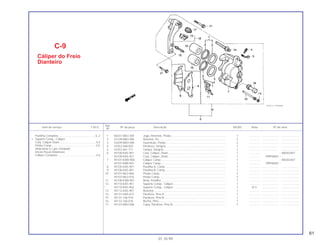 61
Ref.
Item de serviço T.M.O. Nº da peça Descrição NX350 Nota Nº de série
Nº
1 06431-MA3-405 Jogo, Retentor, Pistão...................................................................... 1 .............. ..................... .......................
2 43109-MA3-006 Retentor, Pó ..................................................................................... 2 .............. ..................... .......................
3 43209-MA3-006 Guarnição, Pistão ............................................................................ 2 .............. ..................... .......................
4 43352-568-003 Parafuso, Sangria ............................................................................ 1 .............. ..................... .......................
5 43353-461-771 Tampa, Sangria ............................................................................... 1 .............. ..................... .......................
6 45100-KAS-901 Conj. Cáliper, Diant.......................................................................... 1 .............. ~ NR203407
45100-KAS-921 Conj. Cáliper, Diant.......................................................................... 1 .............. PRP00001~
7 45101-KW8-900 Cáliper Comp................................................................................... 1 .............. ~ NR203407
45101-KBB-901 Cáliper Comp................................................................................... 1 .............. PRP00001~
8 45105-KAS-901 Pastilha A, Comp. ............................................................................ 1 .............. ..................... .......................
9 45106-KAS-901 Pastilha B, Comp. ............................................................................ 1 .............. ..................... .......................
10 45107-ML0-006 Pistão Comp. ................................................................................... 2 .............. ..................... .......................
45107-ML0-016 Pistão Comp. ................................................................................... 2 .............. ..................... .......................
11 45108-KW8-901 Mola, Pastilha................................................................................... 1 .............. ..................... .......................
12 45110-KAS-901 Suporte Comp., Cáliper................................................................... 1 .............. ..................... .......................
* 45110-KAS-902 Suporte Comp., Cáliper................................................................... 1 N-Y ..................... .......................
13 45112-KAS-901 Retentor ........................................................................................... 1 .............. ..................... .......................
14 45131-HA5-672 Parafuso, Pino A .............................................................................. 1 .............. ..................... .......................
15 45131-166-016 Parafuso, Pino B .............................................................................. 1 .............. ..................... .......................
16 45132-166-016 Bucha, Pino...................................................................................... 1 .............. ..................... .......................
17 45133-MA3-006 Capa, Parafuso, Pino B.................................................................... 1 .............. ..................... .......................
C-9
Cáliper do Freio
Dianteiro
01.10.99
Pastilha Completa ...............................................0,.2
• Suporte Comp., Cáliper
Conj. Cáliper Diant...............................................0,4
Pistão Comp.........................................................0,5
(Adicionar 0,1 por Unidade)
(Inclui Peças Relativas)
Cáliper Completo .................................................0 6
 