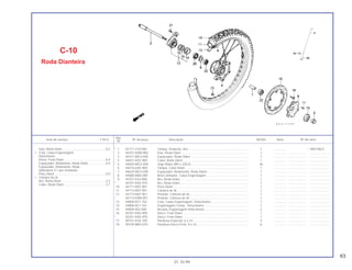 63
Ref.
Item de serviço T.M.O. Nº da peça Descrição NX350 Nota Nº de série
Nº
* 1 42717-310-000 Tampa, Vedação, Aro...................................................................... 1 .............. ~ VR010823
2 44301-KW8-900 Eixo, Roda Diant ............................................................................. 1 .............. ..................... .......................
3 44311-MG3-000 Espaçador, Roda Diant. .................................................................. 1 .............. ..................... .......................
4 44601-KAS-900 Cubo, Roda Diant. ........................................................................... 1 .............. ..................... .......................
* 5 44605-MG2-000 Jogo Raios (B9 x 228,5) .................................................................. 36 .............. ..................... .......................
6 44610-KAS-900 Tampa, Cubo Diant.......................................................................... 1 .............. ..................... .......................
7 44620-MG3-000 Espaçador, Rolamento, Roda Diant. ............................................... 1 .............. ..................... .......................
8 44680-MA0-000 Anel Limitador, Caixa Engrenagem................................................. 1 .............. ..................... .......................
9 44701-KV2-900 Aro, Roda Diant. .............................................................................. 1 .............. ..................... .......................
* 44701-KAS-970 Aro, Roda Diant. .............................................................................. 1 .............. ..................... .......................
10 44711-KB7-981 Pneu Diant. ...................................................................................... 1 .............. ..................... .......................
11 44712-KB7-901 Câmara de Ar .................................................................................. 1 .............. ..................... .......................
12 44713-KB7-901 Protetor, Câmara de Ar.................................................................... 1 .............. ..................... .......................
* 44713-KW8-901 Protetor, Câmara de Ar.................................................................... 1 .............. ..................... .......................
13 44800-KE1-762 Conj. Caixa Engrenagem, Velocímetro............................................ 1 .............. ..................... .......................
14 44806-KE1-761 Engrenagem Comp., Velocímetro ................................................... 1 .............. ..................... .......................
15 44809-402-000 Arruela, Engrenagem Velocímetro................................................... 2 .............. ..................... .......................
16 45351-KAS-900 Disco, Freio Diant. ........................................................................... 1 .............. ..................... .......................
* 45351-KAS-970 Disco, Freio Diant. ........................................................................... 1 .............. ..................... .......................
17 90101-KS6-700 Parafuso Especial, 6 x 10 ................................................................ 3 .............. ..................... .......................
18 90105-MK5-010 Parafuso Disco Freio, 8 x 22............................................................ 6 .............. ..................... .......................
C-10
Roda Dianteira
01.10.99
Eixo, Roda Diant. .................................................0,3
• Conj. Caixa Engrenagem
Velocímetro
Disco, Freio Diant.................................................0,4
Espaçador, Rolamento, Roda Diant. ...................0,5
Espaçador, Rolamento, Roda
(Adicionar 0,1 por Unidade)
Pneu Diant............................................................0,9
• Câmara de Ar
Aro, Roda Diant....................................................2,3
Cubo, Roda Diant. ...............................................2,7
 