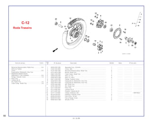 1 40545-KB7-000 Ajustador Esq., Corrente ................................................................. 1 .............. ..................... .......................
2 41201-KV2-900 Coroa, 38D....................................................................................... 1 .............. ..................... .......................
3 41241-KB7-000 Borracha Amortecedora, Roda Tras................................................ 6 .............. ..................... .......................
4 42312-MC4-000 Bucha, Roda Tras............................................................................ 1 .............. ..................... .......................
5 42601-KAS-900 Cubo Comp., Roda Tras.................................................................. 1 .............. ..................... .......................
* 6 42604-KAS-900 Raio, 8 x 152.................................................................................... 9 .............. ..................... .......................
* 7 42605-MC4-000 Raio, 8 x 160,5................................................................................. 9 .............. ..................... .......................
8 42611-KAS-900 Flange, Fixação Coroa..................................................................... 1 .............. ..................... .......................
9 42620-MC4-000 Espaçador A, Rolamento, Eixo Tras ............................................... 1 .............. ..................... .......................
10 42625-MC4-000 Espaçador B, Rolamento, Eixo Tras................................................ 1 .............. ..................... .......................
11 42701-KAS-900 Aro, Roda Tras................................................................................. 1 .............. ..................... .......................
* 42701-KAS-970 Aro, Roda Tras................................................................................. 1 .............. ..................... .......................
12 42711-KAS-901 Pneu Tras......................................................................................... 1 .............. ..................... .......................
13 42712-KB7-901 Câmara de Ar .................................................................................. 1 .............. ..................... .......................
14 42713-KB7-901 Protetor, Câmara de Ar.................................................................... 1 .............. ..................... .......................
*15 42717-310-000 Tampa, Vedação, Aro...................................................................... 1 .............. ~ VR010823
16 90128-428-020 Parafuso, Fixação Coroa ................................................................. 6 .............. ..................... .......................
17 90305-KE8-003 Porca Eixo, 16 mm........................................................................... 1 .............. ..................... .......................
18 90309-KF0-003 Porca Flange, 8 mm......................................................................... 6 .............. ..................... .......................
19 90465-MC4-000 Arruela, 8 mm .................................................................................. 6 .............. ..................... .......................
Borracha Amortecedora, Roda Tras....................0,4
(Uma ou Todas)
Coroa ...................................................................0,5
Espaçadora, Rolamento, Eixo Tras.
• Rolamento Radial Esferas
(Adicionar 0,1 por Unidade) ................................0,6
Flange, Fixação Coroa ........................................1,0
• Pneu Tras.
• Câmara de Ar
Aro, Roda Tras. ....................................................2,5
Cubo Comp., Roda Tras. .....................................2,8
Ref.
Item de serviço T.M.O. Nº da peça Descrição NX350 Nota Nº de série
Nº
C-12
Roda Traseira
66
01.10.99
 