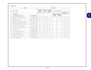 7
21.08.99
NX4 Falcon
Modelo NX4 Falcon
Azul Moema Vermelho Prata Força
Cor Principal Candy Luminoso Metálica Número de aplicação
Nº de NºNº PB-295C R-123 NH-411M
identificação de
Código de Cor Número de Número de do Bloco ref.
aplicação aplicação
Nome das Peças Coloridas Nº Peça Básico inicial final
12 Emblema A, Tampa Lateral Direita 64229-MCG-000 ZA ZB ZC C-34 6
13 Emblema A, Rabeta 80211-MCG-000 ZA ZB ZC C-34 10
14 Emblema B, Carenagem Esquerda 64226-MCG-000 ZA ZB ZC C-34 5
15 Emblema B, Tampa Lateral Esquerda 64232-MCG-000 ZA ZB ZC C-34 9
16 Emblema B, Carenagem Direita 64225-MCG-000 ZA ZB ZC C-34 4
17 Emblema B, Tampa Lateral Direita 64231-MCG-000 ZA ZB ZC C-34 8
18 Assento Comp. 77200-MCG-000 ZA ZA ZA C-15 10
19 Carenagem Esquerda Comp. 64300-MCG-000 ZA ZB ZC C-32 3
20 Carenagem Direita Comp. 64200-MCG-000 ZA ZB ZC C-32 2
21 Tanque Combustível Comp. 17510-MCG-000 ZA ZB ZC C-14 8
22 Visor Dianteiro Comp. 61300-MCG-000 ZA ZB ZC C-32 1
1
 