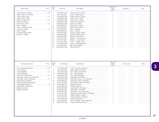 97
21.08.99
No.de
No. Rdo
Articulo de servicio THLL No. de pieza Descripción NX4 No. de serie Nota
Ref.
Falcon
1 17910-MCG-000 Comp. Cable A, Acelerador .................................................... 1 .................. .................. ..............................
2 17913-KB7-000 Tapa, Cable Acelerador .......................................................... 1 .................. .................. ..............................
3 17920-MCG-000 Ens. Cable B, Acelerador........................................................ 1 .................. .................. ..............................
4 17950-MCG-000 Ens. Cable Afogador ............................................................... 1 .................. .................. ..............................
5 22870-MCG-000 Ens. Cable Embrague ............................................................. 1 .................. .................. ..............................
6 35130-MCG-000 Interruptor de Arranque........................................................... 1 .................. .................. ..............................
7 35200-MCG-000 Interruptor Comp., Luz Intermitente ........................................ 1 .................. .................. ..............................
8 35330-MK5-003 Interruptor Comp., Embrague ................................................. 1 .................. .................. ..............................
9 53141-429-000 Tube Interior, Palanca Derecha .............................................. 1 .................. .................. ..............................
10 53165-MK5-010 Palanca Derecha..................................................................... 1 .................. .................. ..............................
11 53166-MK5-010 Palanca Izquierda ................................................................... 1 .................. .................. ..............................
12 53167-KAS-900 Caja Soperior, Embrague........................................................ 1 .................. .................. ..............................
13 53168-KAS-900 Caja Inferior, Embrague .......................................................... 1 .................. .................. ..............................
14 53169-KB7-000 Deslizador, Cable Acelerador ................................................. 1 .................. .................. ..............................
15 53172-KS5-700 Soporte Izquierdo, Palanca Embrague ................................... 1 .................. .................. ..............................
16 53174-KE1-000 Soporte Inferior, Palanca......................................................... 1 .................. .................. ..............................
17 53177-KS5-700 Cubierta Palanca Izquierda..................................................... 1 .................. .................. ..............................
18 53178-MCG-000 Palanca Izquierda ................................................................... 1 .................. .................. ..............................
19 53192-268-000 Perno, Reglage, Cable Embrague .......................................... 1 .................. .................. ..............................
20 88210-MCG-000 Espejo Retrovisor Derecho...................................................... 1 .................. .................. ..............................
Ens. Cable A Aceleración......................................0,5
(Una o Todas)
Cable Afogador .....................................................0,4
• Cable Embrague
Interruptor de Arranque.........................................0,3
• Interruptor Comp., Luz Intermitente
Interruptor Comp., Embrague ...............................0,1
• Empuñadura Izquierda
• Palanca Izquierda Embrague
Empuñadura Derecha ...........................................0,2
• Caja Inferior, Aceleración
• Palanca Derecha
• Soporte Izquierdo
Ref.
Reqd. No.
Service item F.R.T. Part. No. Description NX4 Serial No. Note
Nº
Falcon
1 17910-MCG-000 Cable Comp. A, Throttle.......................................................... 1 .................. .................. ..............................
2 17913-KB7-000 Cover, Throttle Cable .............................................................. 1 .................. .................. ..............................
3 17920-MCG-000 Cable Comp. B, Throttle.......................................................... 1 .................. .................. ..............................
4 17950-MCG-000 Cable Comp., Choke............................................................... 1 .................. .................. ..............................
5 22870-MCG-000 Cable Comp., Clutch............................................................... 1 .................. .................. ..............................
6 35130-MCG-000 Switch Set, Starter Kill ............................................................. 1 .................. .................. ..............................
7 35200-MCG-000 Switch Set, Winker................................................................... 1 .................. .................. ..............................
8 35330-MK5-003 Switch Assy., Clutch................................................................ 1 .................. .................. ..............................
9 53141-429-000 Grip Inner, R. Handle .............................................................. 1 .................. .................. ..............................
10 53165-MK5-010 Grip, R. Handle........................................................................ 1 .................. .................. ..............................
11 53166-MK5-010 Grip, L. Handle ........................................................................ 1 .................. .................. ..............................
12 53167-KAS-900 Housing, Upper Throttle .......................................................... 1 .................. .................. ..............................
13 53168-KAS-900 Housing, Throttle Under .......................................................... 1 .................. .................. ..............................
14 53169-KB7-000 Slider, Throttle Cable............................................................... 1 .................. .................. ..............................
15 53172-KS5-700 Bracket, L. Handle Lever......................................................... 1 .................. .................. ..............................
16 53174-KE1-000 Holder, L. Lever Bracket ......................................................... 1 .................. .................. ..............................
17 53177-KS5-700 Cover, L. Handle Lever ........................................................... 1 .................. .................. ..............................
18 53178-MCG-000 Lever, L. Steering Handle........................................................ 1 .................. .................. ..............................
19 53192-268-000 Bolt, Wire Adjusting ................................................................. 1 .................. .................. ..............................
20 88210-MCG-000 Mirror Comp., R ....................................................................... 1 .................. .................. ..............................
Cable Comp. A Throttle.........................................0.5
(Same Time for Two Units)
Cable Comp. Choke..............................................0.4
• Cable Comp. Clutch
Switch Set Starter Kill.............................................0.3
• Switch Set Winker
Switch Assy Clutch................................................0.1
• Grip L. Handle
• Lever L. Steering Handle
Grip Assy Throttle..................................................0.2
• Grip R. Handle
• Housing Throttle Under
• Bracket L. Handle
3
 