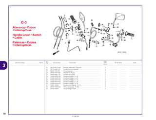 Ref.
Qtd.
Item de serviço T.M.O. Nº da peça Descrição NX4 Nº de série Nota
Nº
Falcon
21 88220-MCG-000 Espelho Retrovisor Esquerdo.................................................. 1 .................. .................. ..............................
22 90113-HA6-770 Parafuso de Articulação .......................................................... 1 .................. .................. ..............................
23 90321-315-670 Porca Fixação.......................................................................... 1 .................. .................. ..............................
24 90650-KW3-000 Presilha da Fiação................................................................... 3 .................. .................. ..............................
25 90650-MA6-720 Presilha da Fiação................................................................... 1 .................. .................. ..............................
26 93500-04032-0G Parafuso Phillips, 4 x 32 .......................................................... 1 .................. .................. ..............................
27 93500-04045-0G Parafuso Phillips, 4 x 45 .......................................................... 1 .................. .................. ..............................
28 93500-05016-0G Parafuso Phillips, 5 x 16 .......................................................... 2 .................. .................. ..............................
29 93500-05018-0G Parafuso Phillips, 5 x 18 .......................................................... 2 .................. .................. ..............................
30 93500-05020-0G Parafuso Phillips, 5 x 20 .......................................................... 2 .................. .................. ..............................
31 93901-32320 Parafuso de Fixação, 3 x 12.................................................... 1 .................. .................. ..............................
32 94002-10070-0S Porca Sextavada, 10 mm ........................................................ 2 .................. .................. ..............................
33 94050-06000 Porca Flange, 6 mm ................................................................ 1 .................. .................. ..............................
C-3
Alavanca • Cabos
• Interruptores
Handle Lever • Switch
• Cable
Palancas • Cables
• Interruptores
98
21.08.99
3
 