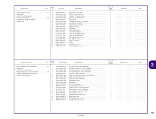 101
21.08.99
No.de
No. Rdo
Articulo de servicio THLL No. de pieza Descripción NX4 No. de serie Nota
Ref.
Falcon
1 35340-MA5-671 Ens. Interruptor Freno Delantero ............................................. 1 .................. .................. ..............................
2 45126-MCG-003 Manguera Superior, Freno Delantero...................................... 1 .................. .................. ..............................
3 45155-MCG-000 Presilla Manguera, Freno Delantero........................................ 1 .................. .................. ..............................
4 45156-MCG-000 Presilla Manguera, Freno Delantero........................................ 1 .................. .................. ..............................
5 45504-410-003 Cubierta Cilindro Maestro ....................................................... 1 .................. .................. ..............................
6 45510-MCG-006 Juego, Cilindro Maestro, Freno Delantero .............................. 1 .................. .................. ..............................
7 45513-MCG-006 Tapa, Deposito de Aceite........................................................ 1 .................. .................. ..............................
8 45517-166-006 Soporte, Cilindro Maestro........................................................ 1 .................. .................. ..............................
9 45518-MG3-016 Separador Comp..................................................................... 1 .................. .................. ..............................
10 45520-MG7-006 Diafragma................................................................................ 1 .................. .................. ..............................
11 45521-HA2-006 Placa Diafragma...................................................................... 1 .................. .................. ..............................
12 45530-471-831 Juego Cilindro Maestro ........................................................... 1 .................. .................. ..............................
13 53175-KV2-900 Comp. Palanca, Freno Delantero ............................................ 1 .................. .................. ..............................
14 53176-KJ1-701 Capa, Palanca, Freno Delantero ............................................. 1 .................. .................. ..............................
15 90114-166-006 Perno Pivot, Palanca de Freno ................................................ 1 .................. .................. ..............................
16 90145-MS9-612 Perno Aceite, 10 x 22 .............................................................. 2 .................. .................. ..............................
17 90545-300-000 Arandela, Perno de Aceite ...................................................... 4 .................. .................. ..............................
18 90651-MA5-671 Anillo Retención....................................................................... 1 .................. .................. ..............................
19 93600-04012-1G Tornillo Alomado, 4 x 12.......................................................... 2 .................. .................. ..............................
20 93893-04012-17 Tornillo Arandela, 4 x 12.......................................................... 1 .................. .................. ..............................
Ens. Interruptor Freno Delantero ...........................0,1
• Diafragma
• Palanca, Freno Delantero
Manguera Superior, Freno Delantero....................0,4
• Cilindro Maestro, Freno Delantero
• Juego, Cilindro Maestro
Ref.
Reqd. No.
Service item F.R.T. Part. No. Description NX4 Serial No. Note
Nº
Falcon
1 35340-MA5-671 Switch Assy., FR. Stop ............................................................ 1 .................. .................. ..............................
2 45126-MCG-003 Hose Assy., FR. Brake............................................................. 1 .................. .................. ..............................
3 45155-MCG-000 Clamper, FR. Brake Hose........................................................ 1 .................. .................. ..............................
4 45156-MCG-000 Clamper, FR. Brake Hose........................................................ 1 .................. .................. ..............................
5 45504-410-003 Boot Comp .............................................................................. 1 .................. .................. ..............................
6 45510-MCG-006 Cylinder Sub Assy., FR. Master............................................... 1 .................. .................. ..............................
7 45513-MCG-006 Cap, Master Cylinder .............................................................. 1 .................. .................. ..............................
8 45517-166-006 Holder, Master Cylinder .......................................................... 1 .................. .................. ..............................
9 45518-MG3-016 Separator Comp ...................................................................... 1 .................. .................. ..............................
10 45520-MG7-006 Diaphragm............................................................................... 1 .................. .................. ..............................
11 45521-HA2-006 Plate, Diaphragm..................................................................... 1 .................. .................. ..............................
12 45530-471-831 Cylinder Set, Master ................................................................ 1 .................. .................. ..............................
13 53175-KV2-900 Lever, R. Steering Handle ....................................................... 1 .................. .................. ..............................
14 53176-KJ1-701 Cover, R. Handle Lever ........................................................... 1 .................. .................. ..............................
15 90114-166-006 Bolt, Handle Lever Pivot .......................................................... 1 .................. .................. ..............................
16 90145-MS9-612 Bolt, Oil, 10 x 22 ...................................................................... 2 .................. .................. ..............................
17 90545-300-000 Washer, Oil Bolt....................................................................... 4 .................. .................. ..............................
18 90651-MA5-671 Circlip ...................................................................................... 1 .................. .................. ..............................
19 93600-04012-1G Screw Flat, 4 x 12 .................................................................... 2 .................. .................. ..............................
20 93893-04012-17 Screw Washer, 4 x 12.............................................................. 1 .................. .................. ..............................
Switch Assy FR. Stop.............................................0.1
• Diaphragm
• Lever R. Steering Handle
Hose Assy FR. Brake.............................................0.4
• Cylinder Sub Assy, FR. Master
• Cylinder Set
3
 