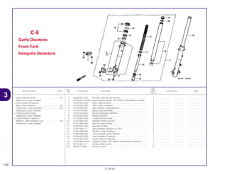 Ref.
Qtd.
Item de serviço T.M.O. Nº da peça Descrição NX4 Nº de série Nota
Nº
Falcon
1 44832-MG2-700 Presilha, Cabo do Velocímetro................................................ 1 .................. .................. ..............................
2 51400-MCG-003ZA Garfo Dianteiro Direito, *NH-109MS* Prata Metálica Especial ... 1 .................. .................. ..............................
3 51401-MCG-003 Mola, Garfo Dianteiro .............................................................. 2 .................. .................. ..............................
4 51410-MCG-003 Tubo Comp., Dianteiro ............................................................ 2 .................. .................. ..............................
5 51412-MB4-003 Anel, Suporte, Garfo Dianteiro ................................................ 2 .................. .................. ..............................
6 51414-KCR-003 Bucha ,Guia (SHOWA) ............................................................ 2 .................. .................. ..............................
7 51415-KCR-003 Bucha Deslizante (SHOWA).................................................... 2 .................. .................. ..............................
8 51416-MCG-003 Mola do Assento...................................................................... 2 .................. .................. ..............................
9 51120-MCG-003 Cilindro Inferior Direito............................................................. 1 .................. .................. ..............................
10 51432-MV4-003 Vedador Inferior do Óleo......................................................... 2 .................. .................. ..............................
11 51437-MM5-003 Anel do Tubo da Mola ............................................................. 2 .................. .................. ..............................
12 51440-MCG-003 Assento da Mola...................................................................... 2 .................. .................. ..............................
13 51447-KA4-711 Anel Limitador, Retentor de Óleo ............................................ 2 .................. .................. ..............................
14 51455-MM9-003 Parafuso, Garfo Dianteiro ........................................................ 2 .................. .................. ..............................
15 51490-MN8-305 Conj., Retentor, Garfo Dianteiro .............................................. 2 .................. .................. ..............................
16 51500-MCG-003 Garfo Dianteiro Esquerdo........................................................ 1 .................. .................. ..............................
17 51520-MCG-003 Cilindro Inferior Esquerdo ....................................................... 1 .................. .................. ..............................
18 51634-MK5-003ZJ Suporte do Eixo, *NH-109MS* Prata Metálica Especial.......... 1 .................. .................. ..............................
19 90116-383-721 Parafuso Allen, 8 mm .............................................................. 2 .................. .................. ..............................
20 90301-473-003 Porca U, 6 mm......................................................................... 4 .................. .................. ..............................
C-8
Garfo Dianteiro
Front Fork
Horquilla Delantera
110
21.08.99
Garfo Dianteiro Direito...........................................0,4
(Adicionar 0,2 por Unidade)
• Garfo Dianteiro Esquerdo
Mola, Garfo Dianteiro.............................................0,2
Tubo Comp., Garfo Dianteiro ................................0,9
(Adicionar 0,6 por Unidade)
• Cilindro Inferior Direito
(Adicionar 0,6 por Unidade)
• Cilindro Inferior Esquerdo
Retentor, Garfo Dianteiro Conj. .............................0,8
(Adicionar 0,5 por Unidade)
3
 