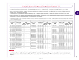 9
21.08.99
1
• As “mangueiras de combustível de peças padronizadas”, as “mangueiras de aplicações gerais” e as “ mangueiras de vinil” são fornecidas sem embalagem (granel) em forma de bobinas.
• Quando necessitar efetuar o pedido destas “mangueiras”, verifique no Catálogo de Peças o código da “mangueira padrão” e em seguida coloque entre parênteses o código da “mangueira sem
embalagem (granel)” relativa utilizando a tabela abaixo.
(O comprimento padrão das “mangueiras sem embalagem (granel)” é de 1 metro. As mangueiras indicadas com o símbolo < > também estão disponíveis com as medidas de 3 a 8 metros).
• Quando necessitar de troca, corte a mangueira sem embalagem (granel) na medida especificada. Esta medida pode ser verificada no nome da peça (verifique no manual de Serviços ou nas instruções
que acompanham as mangueiras sem embalagem (granel) os procedimentos para o corte e instalação).
• A relação abaixo especifica o código das mangueiras padrão e as respectivas mangueiras sem embalagem (granel) e suas medidas. Certifique-se de que estes números sejam aplicados somente para
as peças de reposição relacionadas.
c
É PERIGOSO confundir uma “Mangueira de Combustível” com a “Mangueira de Aplicações Gerais” ou com a “Mangueira de Vinil”. Cada “Mangueira” tem sua utilização apropriada.
Nunca utilize uma “Mangueira de Aplicações Gerais” ou a “Mangueira de Vinil” no lugar de uma “Mangueira de Combustível” ou vice-versa.
Use sempre a mangueira sem embalagem (granel) especificada, utilizando as instruções de corte e instalação dos Manuais de Serviços e das instruções que são fornecidas juntamente com a
embalagem.
Mangueira de Combustível, Mangueiras de Aplicação Geral e Mangueira de Vinil
Mangueira de Combustível
Número de Peça
Peça sem Embalagem
Número de Peça (granel)
Padrão
sem Embalagem
Diâmetro Comprimento(granel)
Interno (mm) (m)
95001-30XXX-2X 95001-30001-20M 3.0 1
95001-30XXX-3X 95001-30001-30M 3.0 1
9500-30XXX-4X 95001-30001-40M 3.0 1
95001-35XXX-2X 95001-35001-50M 3.5 1
95001-35XXX-5X <95001-35003-50M> 3.5 3
95001-35XXX-3X 95001-35001-60M 3.5 1
95001-35XXX-4X <95001-35003-60M> 3.5 3
95001-35XXX-6X
95001-45XXX-2X 95001-45001-50M 4.5 1
95001-45XXX-5X <95001-45003-50M> 4.5 3
95001-45XXX-3X 95001-45001-60M 4.5 1
95001-45XXX-4X <95001-45003-60M> 4.5 3
95001-45XXX-6X <95001-45008-60M> 4.5 8
95001-55XXX-2X 95001-55001-50M 5.5 1
95001-55XXX-5X <95001-55003-50M> 5.5 3
<95001-55008-50M> 5.5 8
95001-55XXX-3X 95001-55001-60M 5.5 1
95001-55XXX-4X <95001-55003-60M> 5.5 3
95001-55XXX-6X <95001-55008-60M> 5.5 8
95001-75XXX-2X 95001-75001-50M 7.5 1
95001-75XXX-5X <95001-75003-50M> 7.5 3
95001-75XXX-3X 95001-75001-60M 7.5 1
95001-75XXX-4X <95001-75003-60M> 7.5 3
95001-75XXX-6X <95001-75008-60M> 7.5 8
95001-80XXX-2X 95001-80001-50M 8.0 1
95001-80XXX-5X
95001-80XXX-3X
95001-80XXX-4X 95001-80001-60M 8.0 1
95001-80XXX-6X
Mangueira de Aplicação Geral
Número de Peça
Peça sem Embalagem
Número de Peça (granel)
Padrão
sem Embalagem
Diâmetro Comprimento(granel)
Interno (mm) (m)
95005-75XXX-1X 95005-75001-10M 7.3 1
<95005-75003-10M> 7.3 3
95005-75XXX-2X 95005-75001-20M 7.3 1
95005-80XXX-1X 95005-80001-10M 8.0 1
<95005-80003-10M> 8.0 3
95005-80XXX-2X 95005-80001-20M 8.0 1
95005-80XXX-3X 95005-80001-30M 8.0 1
95005-80XXX-5X 95005-80001-50M 8.0 1
95005-11XXX-3X 95005-11001-30M 11.0 1
95005-11XXX-5X 95005-11001-50M 11.0 1
95005-12XXX-1X 95005-12001-10M 12.0 1
<95005-12003-10M> 12.0 3
95005-12XXX-2X 95005-12001-20M 12.0 1
95005-12XXX-3X 95005-12001-30M 12.0 1
95005-12XXX-5X 95005-12001-50M 12.0 1
95005-91XXX-3X 95005-91001-30M 12.0 1
95005-91XXX-5X 95005-91001-50M 12.0 1
95005-92XXX-3X 95005-92001-30M 12.0 1
95005-92XXX-5X 95005-92001-50M 12.0 1
95005-14XXX-1X 95005-14001-10M 14.0 1
95005-14XXX-2X 95005-14001-20M 14.0 1
<95005-14003-20M> 14.0 3
95005-14XXX-3X 95005-14001-30M 14.0 1
95005-14XXX-5X 95005-14001-50M 14.0 1
95005-17XXX-1X 95005-17001-10M 17.0 1
95005-17XXX-2X 95005-17001-20M 17.0 1
95005-17XXX-3X 95005-17001-30M 17.0 1
95005-17XXX-5X 95005-17001-50M 17.0 1
Mangueira de Aplicação Geral
Número de Peça
Peça sem Embalagem
Número de Peça (granel)
Padrão
sem Embalagem
Diâmetro Comprimento(granel)
Interno (mm) (m)
95005-30XXX-3X 95005-30001-30M 3.0 1
95005-30XXX-5X 95005-30001-50M 3.0 1
95005-35XXX-1X 95005-35001-10M 3.5 1
95005-35XXX-4X <95005-35003-10M> 3.5 3
<95005-35008-10M> 3.5 8
95005-35XXX-2X 95005-35001-20M 3.5 1
95005-35XXX-3X 95005-35001-30M 3.5 1
95005-35XXX-5X 95005-35001-50M 3.5 1
95005-45XXX-1X 95005-45001-10M 4.5 1
95005-45XXX-4X <95005-45003-10M> 4.5 3
<95005-45008-10M> 4.5 8
95005-45XXX-2X 95005-45001-20M 4.5 1
95005-45XXX-3X 95005-45001-30M 4.5 1
95005-45XXX-5X 95005-45001-50M 4.5 1
95005-50XXX-3X 95005-50001-30M 5.0 1
<95005-50003-30M> 5.0 3
95005-50XXX-5X 95005-50001-50M 5.0 1
95005-55XXX-1X 95005-55001-10M 5.3 1
95005-55XXX-4X <95005-55003-10M> 5.3 3
<95005-55008-10M> 5.3 8
95005-55XXX-2X 95005-55001-20M 5.3 1
<95005-55003-20M> 5.3 3
95005-65XXX-1X 95005-65001-10M 6.5 1
<95005-65003-10M> 6.5 3
95005-65XXX-2X 95005-65001-20M 6.5 1
95005-70XXX-3X 95005-70001-30M 7.0 1
<95005-70003-30M> 7.0 3
95005-70XXX-5X 95005-70001-50M 7.0 1
 