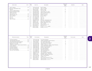 117
21.08.99
No.de
No. Rdo
Articulo de servicio THLL No. de pieza Descripción NX4 No. de serie Nota
Ref.
Falcon
1 44301-MCG-000 Eje, Rueda Delantera .............................................................. 1 .................. .................. ..............................
2 44311-MG3-000 Collarín, Espaciador, Rueda Delantera................................... 1 .................. .................. ..............................
3 44606-283-000 Peso, Balanceador (20g) ........................................................ N .................. .................. ..............................
4 41610-KAS-900 Tapa, Maza, Rueda Delantera ................................................ 1 .................. .................. ..............................
5 44610-MCG-000 Juego de Rayos, 10 x 228.5.................................................... 36 .................. .................. ..............................
6 44620-MG3-000 Collarín, Espaciador, Cojinete, Rueda Delantera.................... 1 .................. .................. ..............................
7 44601-MCG-000 Comp. Maza Rueda Delantera................................................ 1 .................. .................. ..............................
8 44680-MA0-000 Retentor, Caja Embrague........................................................ 1 .................. .................. ..............................
9 44701-MCG-000 Aro, Rueda Delantera.............................................................. 1 .................. .................. ..............................
10 44711-MCG-000 Neumático Delantero............................................................... 1 .................. .................. ..............................
11 44712-MAN-622 Tubo, Goma Neumático .......................................................... 1 .................. .................. ..............................
12 44713-MAN-622 Aleta, Neumático ..................................................................... 1 .................. .................. ..............................
13 44800-MCG-000 Caja, Engrenaje, Velocimetro.................................................. 1 .................. .................. ..............................
14 44806-KE1-761 Engrenaje Comp., Velocimetro ............................................... 1 .................. .................. ..............................
15 44809 402-000 Arandela, Engrenaje Velocimetro............................................ 2 .................. .................. ..............................
16 45351-MCG-000 Disco, Freno Delantero............................................................ 1 .................. .................. ..............................
17 90101-KS6-700 Tornillo, 6 x 10 ......................................................................... 3 .................. .................. ..............................
18 90105-MK5-010 Perno, Disco de Freno, 8 x 22................................................. 6 .................. .................. ..............................
19 90755-229-003 Sello de Aceite, 21 x 37 x 7 (ARAI) ......................................... 1 .................. .................. ..............................
90755-229-005 Sello de Aceite, 21 x 37 x 7..................................................... 1 .................. .................. ..............................
Eje Rueda Delantera..............................................0,3
Caja Engrenaje Velocimetro..................................0,6
Cojín Distanciador Rueda Delantera.....................0,5
• Cojinete Acero de Bolas, 6202U
(Agregue 0,1 de cada)
Collarín Espaciador, Cojinete Rueda Delantera....2,4
Rueda Delantera....................................................1,0
Aro Rueda Delantera.............................................2,3
Neumático Delantero.............................................0,9
• Tubo, Goma Neumático
Disco de Freno Delantero......................................0,4
Ref.
Reqd. No.
Service item F.R.T. Part. No. Description NX4 Serial No. Note
Nº
Falcon
1 44301-MCG-000 Axle FR. Wheel ........................................................................ 1 .................. .................. ..............................
2 44311-MG3-000 Collar, FR. Wheel..................................................................... 1 .................. .................. ..............................
3 44606-283-000 Balancer (20g)......................................................................... N .................. .................. ..............................
4 41610-KAS-900 Cover, FR. Hub........................................................................ 1 .................. .................. ..............................
5 44610-MCG-000 Juego, Rayos, 10 x 228.5........................................................ 36 .................. .................. ..............................
6 44620-MG3-000 Collar, FR. Wheel Distance...................................................... 1 .................. .................. ..............................
7 44601-MCG-000 Hub Sub Assy., FR .................................................................. 1 .................. .................. ..............................
8 44680-MA0-000 Retainer, Gear Box .................................................................. 1 .................. .................. ..............................
9 44701-MCG-000 Rim, FR. Wheel ........................................................................ 1 .................. .................. ..............................
10 44711-MCG-000 Tire, FR .................................................................................... 1 .................. .................. ..............................
11 44712-MAN-622 Tube, Tire ................................................................................ 1 .................. .................. ..............................
12 44713-MAN-622 Flap, Tire.................................................................................. 1 .................. .................. ..............................
13 44800-MCG-000 Box Assy., Speedometer Gear................................................ 1 .................. .................. ..............................
14 44806-KE1-761 Gear Comp., Speedometer ..................................................... 1 .................. .................. ..............................
15 44809 402-000 Washer, Speedometer Gear.................................................... 2 .................. .................. ..............................
16 45351-MCG-000 Disk, FR. Brake........................................................................ 1 .................. .................. ..............................
17 90101-KS6-700 Screw, Special, 6 x 10............................................................. 3 .................. .................. ..............................
18 90105-MK5-010 Bolt Disk, 8 x 22....................................................................... 6 .................. .................. ..............................
19 90755-229-003 Oil Seal, 21 x 37 x 7 (ARAI) ..................................................... 1 .................. .................. ..............................
90755-229-005 Oil Seal, 21 x 37 x 7................................................................. 1 .................. .................. ..............................
Axle FR. Wheell......................................................0.3
• Box Assy, Speedometer Gear
Balancer ................................................................0.6
Collar, FR. Wheel Distance....................................0.5
• Bearing Radial Ball, 6202U
(Add 0,1 for Each)
Hub Sub Assy, FR .................................................2.4
Wheel Sub Assy, FR ..............................................1.0
Rim, FR. Wheel ......................................................2.3
Tire, FR. .................................................................0.9
• Tube Tire
Disk, FR. Brake......................................................0.4
3
 