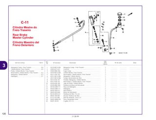 Ref.
Qtd.
Item de serviço T.M.O. Nº da peça Descrição NX4 Nº de série Nota
Nº
Falcon
1 43310-MCG-003 Mangueira Comp., Freio Traseiro............................................ 1 .................. .................. ..............................
2 43503-KCY-671 Conector.................................................................................. 1 .................. .................. ..............................
3 43504-MB2-006 Capa Comp ............................................................................. 1 .................. .................. ..............................
4 43510-MCG-006 Cilindro Mestre, Freio Traseiro ................................................ 1 .................. .................. ..............................
5 43511-KS6-702 Reservatório, Cilindro Mestre, Freio Traseiro .......................... 1 .................. .................. ..............................
6 43512-MCG-006 Mangueira, Cilindro Mestre ..................................................... 1 .................. .................. ..............................
7 43513-MCG-006 Tampa, Reservatório de Óleo ................................................. 1 .................. .................. ..............................
8 43514-KS6-701 Presilha, Mangueira, Cilindro Mestre ...................................... 2 .................. .................. ..............................
9 43517-KS6-701 Anel Elástico, Cilindro Mestre, Freio Traseiro ......................... 1 .................. .................. ..............................
10 43520-MJ6-305 Jogo de Pistão, Cilindro Mestre .............................................. 1 .................. .................. ..............................
11 43530-MB2-006 Parafuso do Braço de Articulação .......................................... 1 .................. .................. ..............................
12 45518-GM9-711 Placa do Diafragma................................................................. 1 .................. .................. ..............................
13 45520-GM9-711 Diafragma................................................................................ 1 .................. .................. ..............................
14 46182-500-013 Anel Elástico............................................................................ 1 .................. .................. ..............................
15 46504-MT8-006 Braço de Articulação............................................................... 1 .................. .................. ..............................
16 90145-MS9-612 Parafuso do Óleo, 10 x 22....................................................... 2 .................. .................. ..............................
17 90545-300-000 Arruela, Parafuso do Óleo ....................................................... 4 .................. .................. ..............................
18 91212-422-006 Anel de Vedação, 14,8 x 2,4 ................................................... 1 .................. .................. ..............................
19 94002-08000-0S Porca Sextavada, 8 mm .......................................................... 1 .................. .................. ..............................
20 94201-20120 Cupilha, 20 x 12 ...................................................................... 1 .................. .................. ..............................
C-11
Cilindro Mestre do
Freio Traseiro
Rear Brake
Master Cylinder
Cilindro Maestro del
Freno Delantero
120
21.08.99
Mangueira Comp., Freio Traseiro..........................0,6
Cilindro Mestre, Freio Traseiro ..............................0,5
• Pistão, Cilindro Mestre, Freio Traseiro
Reservatório, Cilindro Mestre, Freio Traseiro ........0,2
Mangueira, Cilindro Mestre ..................................0,3
Diafragma..............................................................0,1
3
 