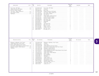 121
21.08.99
No.de
No. Rdo
Articulo de servicio THLL No. de pieza Descripción NX4 No. de serie Nota
Ref.
Falcon
1 43310-MCG-003 Manguera, Calibrador, Freno Trasero..................................... 1 .................. .................. ..............................
2 43503-KCY-671 Conector.................................................................................. 1 .................. .................. ..............................
3 43504-MB2-006 Tapa Comp.............................................................................. 1 .................. .................. ..............................
4 43510-MCG-006 Cilindro Maestro del Freno Trasero......................................... 1 .................. .................. ..............................
5 43511-KS6-702 Reservatório, Cilindro Maestro del Freno Trasero................... 1 .................. .................. ..............................
6 43512-MCG-006 Manguera, Cilindro Maestro.................................................... 1 .................. .................. ..............................
7 43513-MCG-006 Tapa, Resevatório de Aceite ................................................... 1 .................. .................. ..............................
8 43514-KS6-701 Presilla, Manguera de Aceite, Cilindro Maestro Freno Trasero .. 2 .................. .................. ..............................
9 43517-KS6-701 Grapa Cilindro Maetro............................................................. 1 .................. .................. ..............................
10 43520-MJ6-305 Juego, Pistón, Cilindro Maestro .............................................. 1 .................. .................. ..............................
11 43530-MB2-006 Perno, Espiga .......................................................................... 1 .................. .................. ..............................
12 45518-GM9-711 Placa Diafragma...................................................................... 1 .................. .................. ..............................
13 45520-GM9-711 Diafragma................................................................................ 1 .................. .................. ..............................
14 46182-500-013 Grapa Circular......................................................................... 1 .................. .................. ..............................
15 46504-MT8-006 Junçon, Brazo Freno ............................................................... 1 .................. .................. ..............................
16 90145-MS9-612 Perno Aceite, 10 x 22 .............................................................. 2 .................. .................. ..............................
17 90545-300-000 Arandela Perno Aceite ............................................................ 4 .................. .................. ..............................
18 91212-422-006 Anillo de Sellado, 14.8 x 2.4.................................................... 1 .................. .................. ..............................
19 94002-08000-0S Tuerca Hex., 8 mm .................................................................. 1 .................. .................. ..............................
20 94201-20120 Cerrilla, 20 x 12 ....................................................................... 1 .................. .................. ..............................
Manguera, Calibrador, Freno Trasero...................0,6
Cilindro Maestro del Freno Trasero......................0,5
• Pistón, Cilindro Maestro Freno Trasero
Reservatório, Cilindro Maestro del Freno Trasero...0,2
Manguera, Soporte, Cilindro Maestro ...................0,3
Diafragma..............................................................0,1
Ref.
Reqd. No.
Service item F.R.T. Part. No. Description NX4 Serial No. Note
Nº
Falcon
1 43310-MCG-003 Hose Comp., RR. Brake .......................................................... 1 .................. .................. ..............................
2 43503-KCY-671 Connector................................................................................ 1 .................. .................. ..............................
3 43504-MB2-006 Boot Comp .............................................................................. 1 .................. .................. ..............................
4 43510-MCG-006 Cylinder Sub Assy., RR. Master .............................................. 1 .................. .................. ..............................
5 43511-KS6-702 Cup Comp., Master Cylinder Oil ............................................. 1 .................. .................. ..............................
6 43512-MCG-006 Hose, Master Cylinder............................................................. 1 .................. .................. ..............................
7 43513-MCG-006 Cap, Oil Cup............................................................................ 1 .................. .................. ..............................
8 43514-KS6-701 Clamp, Master Cylinder Oil Hose............................................ 2 .................. .................. ..............................
9 43517-KS6-701 Circlip, RR. Master Cylinder .................................................... 1 .................. .................. ..............................
10 43520-MJ6-305 Piston Set, Master Cylinder ..................................................... 1 .................. .................. ..............................
11 43530-MB2-006 Rod Comp., Push .................................................................... 1 .................. .................. ..............................
12 45518-GM9-711 Plate, Diaphragm..................................................................... 1 .................. .................. ..............................
13 45520-GM9-711 Diaphragm............................................................................... 1 .................. .................. ..............................
14 46182-500-013 Circlip ...................................................................................... 1 .................. .................. ..............................
15 46504-MT8-006 Joint, Brake Rod ...................................................................... 1 .................. .................. ..............................
16 90145-MS9-612 Bolt, Oil, 10 x 22 ...................................................................... 2 .................. .................. ..............................
17 90545-300-000 Washer, Oil Bolt....................................................................... 4 .................. .................. ..............................
18 91212-422-006 O-Ring, 14.8 x 2.4 ................................................................... 1 .................. .................. ..............................
19 94002-08000-0S Nut, Hex., 8 mm....................................................................... 1 .................. .................. ..............................
20 94201-20120 Pin, Split, 20 x 12..................................................................... 1 .................. .................. ..............................
Hose Comp., RR. Brake ........................................0.6
Cylinder Sub Assy ,RR. Master .............................0.5
• Piston Set, Master Cylinder
Cup Comp., Master Cylinder Oil ..........................0.2
Hose, Master Cylinder...........................................0.3
Diaphragm.............................................................0.1
3
 