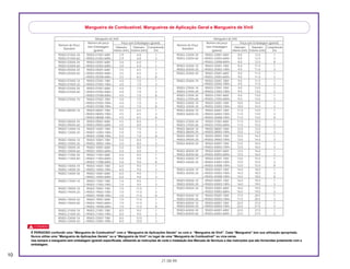 10
21.08.99
c
É PERIGOSO confundir uma “Mangueira de Combustível” com a “Mangueira de Aplicações Gerais” ou com a “Mangueira de Vinil”. Cada “Mangueira” tem sua utilização apropriada.
Nunca utilize uma “Mangueira de Aplicações Gerais” ou a “Mangueira de Vinil” no lugar de uma “Mangueira de Combustível” ou vice-versa.
Use sempre a mangueira sem embalagem (granel) especificada, utilizando as instruções de corte e instalação dos Manuais de Serviços e das instruções que são fornecidas juntamente com a
embalagem.
Mangueira de Combustível, Mangueiras de Aplicação Geral e Mangueira de Vinil
Mangueira de Vinil
Número de Peça
Número de peça Peça sem Embalagem (granel)
Sem Embalagem Diâmetro Diametro ComprimentoStandard
(granel) Interno (mm) Externo (mm) (m)
95003-01XXX-3X 95003-01001-60M 2.9 6.8 1
95003-01XXX-60 <95003-01003-60M> 2.9 6.8 3
95003-03XXX-3X 95003-03001-60M 3.0 6.0 1
95003-03XXX-60 <95003-03003-60M> 3.0 6.0 1
95003-05XXX-3X 95003-05001-60M 3.5 6.5 1
95003-05XXX-60 <95003-05003-60M> 3.5 6.5 3
<95003-05008-60M> 3.5 6.5 8
95003-07XXX-1X 95003-07001-10M 4.0 7.0 1
95003-07XXX-20 <95003-07003-10M> 4.0 7.0 3
95003-07XXX-3X 95003-07001-60M 4.0 7.0 1
95003-07XXX-60 <95003-07003-60M> 4.0 7.0 3
<95003-07008-60M> 4.0 7.0 8
95003-07XXX-7X 95003-07001-70M 4.0 7.0 1
<95003-07003-70M> 4.0 7.0 3
<95003-07008-70M> 4.0 7.0 8
95003-08XXX-1X 95003-08001-10M 4.5 6.5 1
<95003-08003-10M> 4.5 6.5 3
<95003-08008-10M> 4.5 6.5 8
95003-09XXX-3X 95003-09001-60M 4.5 8.0 1
95003-09XXX-60 <95003-09003-60M> 4.5 8.0 3
95003-12XXX-1X 95003-12001-10M 5.0 7.0 1
95003-12XXX-20 <95003-12003-10M> 5.0 7.0 3
<95003-12008-10M> 5.0 7.0 8
95003-10XXX-1X 95003-10001-10M 5.0 8.0 1
95003-10XXX-20 <95003-10003-10M> 5.0 8.0 3
95003-10XXX-3X 95003-10001-60M 5.0 8.0 1
95003-10XXX-60 <95003-10003-60M> 5.0 8.0 3
95003-11XXX-3X 95003-11001-60M 5.0 9.0 1
95003-11XXX-60 <95003-11003-60M> 5.0 9.0 3
<95003-11008-60M> 5.0 9.0 8
95003-14XXX-1X 95003-14001-10M 6.0 9.0 1
95003-14XXX-20 <95003-14003-10M> 6.0 9.0 3
95003-14XXX-3X 95003-14001-60M 6.0 9.0 1
<95003-14003-60M> 6.0 9.0 3
95003-17XXX-1X 95003-17001-10M 7.0 9.0 1
<95003-17003-10M> 7.0 9.0 3
95003-19XXX-1X 95003-19001-10M 7.0 11.0 1
95003-19XXX-20 <95003-19003-10M> 7.0 11.0 3
<95003-19008-10M> 7.0 11.0 8
95003-19XXX-3X 95003-19001-60M 7.0 11.0 1
95003-19XXX-60 <95003-19003-60M> 7.0 11.0 3
<95003-19008-60M> 7.0 11.0 8
95003-21XXX-1X 95003-21001-10M 8.0 9.0 1
95003-21XXX-20 <95003-21003-10M> 8.0 9.0 3
95003-23XXX-1X 95003-23001-10M 8.0 12.0 1
95003-23XXX-20 <95003-23003-10M> 8.0 12.0 3
Mangueira de Vinil
Número de Peça
Número de peça Peça sem Embalagem (granel)
Sem Embalagem Diâmetro Diametro ComprimentoStandard
(granel) Interno (mm) Externo (mm) (m)
95003-23XXX-3X 95003-23001-60M 8.0 12.0 1
95003-23XXX-60 <95003-23003-60M> 8.0 12.0 3
<95003-23008-60M> 8.0 12.0 8
95003-25XXX-1X 95003-25001-10M 9.0 11.0 1
95003-25XXX-20 <95003-25003-10M> 9.0 11.0 3
95003-25XXX-3X 95003-25001-60M 9.0 11.0 1
<95003-25003-60M> 9.0 11.0 3
95003-25XXX-7X 95003-25001-70M 9.0 11.0 1
<95003-25003-70M> 9.0 11.0 3
95003-27XXX-1X 95003-27001-10M 9.0 13.0 1
95003-27XXX-20 <95003-27003-10M> 9.0 13.0 3
95003-27XXX-3X 95003-27001-60M 9.0 13.0 1
95003-27XXX-60 <95003-27003-60M> 9.0 13.0 3
95003-33XXX-1X 95003-33001-10M 10.0 14.0 1
95003-33XXX-20 <95003-33003-10M> 10.0 14.0 3
95003-36XXX-1X 95003-36001-10M 11.0 13.0 1
95003-36XXX-20 <95003-36003-10M> 11.0 13.0 3
<95003-36008-10M> 11.0 13.0 8
95003-37XXX-3X 95003-37001-60M 11.0 15.0 1
95003-37XXX-60 <95003-37003-60M> 11.0 15.0 3
95003-38XXX-1X 95003-38001-10M 12.0 13.0 1
95003-38XXX-20 <95003-38003-10M> 12.0 13.0 3
95003-39XXX-1X 95003-39001-10M 12.0 14.0 1
95003-39XXX-20 <95003-39003-10M> 12.0 14.0 3
95003-40XXX-20 95003-40001-10M 12.0 16.0 1
<95003-40003-10M> 12.0 16.0 3
95003-40XXX-3X 95003-40001-60M 12.0 16.0 1
95003-40XXX-60 <95003-40003-60M> 12.0 16.0 3
95003-43XXX-1X 95003-43001-10M 13.0 15.0 1
95003-43XXX-20 <95003-43003-10M> 13.0 15.0 3
<95003-43008-10M> 13.0 15.0 8
95003-45XXX-1X 95003-45001-10M 14.0 18.0 1
95003-45XXX-20 <95003-45003-10M> 14.0 18.0 3
<95003-45008-10M> 14.0 18.0 8
95003-50XXX-1X 95003-50001-10M 16.0 19.0 1
95003-50XXX-20 <95003-50003-10M> 16.0 19.0 3
95003-50XXX-3X 95003-50001-60M 16.0 19.0 1
<95003-50003-60M> 16.0 19.0 3
95003-55XXX-1X 95003-55001-10M 17.5 20.5 1
95003-55XXX-20 <95003-55003-10M> 17.5 20.5 3
95003-60XXX-1X 95003-60001-10M 22.0 27.0 1
95003-60XXX-20 <95003-60003-10M> 22.0 27.0 3
95003-60XXX-3X 95003-60001-60M 22.0 27.0 1
95003-60XXX-60 <95003-60003-60M> 22.0 27.0 3
 