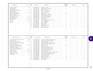 127
21.08.99
No.de
No. Rdo
Articulo de servicio THLL No. de pieza Descripción NX4 No. de serie Nota
Ref.
Falcon
1 06410-MAN-910 Goma A, Amortiguadora Rueda Trasera................................. 1 .................. .................. ..............................
2 41201-MCG-000 Comp. Corona Transmisión (40D)........................................... 1 .................. .................. ..............................
3 42301-MCG-000 Eje Rueda Trasera................................................................... 1 .................. .................. ..............................
4 42311-MCG-000 Collarín Espaciador Izquierdo Trasero.................................... 1 .................. .................. ..............................
5 42312-MCG-000 Collarín Espaciador DerechoTrasero ...................................... 1 .................. .................. ..............................
6 42604-MCG-003 Raio A, 10 x 175 ...................................................................... 18 .................. .................. ..............................
7 42605-MCG-003 Raio B, 10 x 158.5 ................................................................... 18 .................. .................. ..............................
8 42611-MCG-000 Pestana, Fijácion Rueda Trasera ............................................ 1 .................. .................. ..............................
9 42620-MCG-000 Cojín Distanciador, Eje Trasero............................................... 1 .................. .................. ..............................
10 42625-MAN-620 Cojín B, Distanciador Eje Trasero ........................................... 1 .................. .................. ..............................
11 42601-MCG-000 Comp. Maza Rueda Trasera ................................................... 1 .................. .................. ..............................
12 42701-MCG-000 Aro Rueda Trasera .................................................................. 1 .................. .................. ..............................
13 42711-MAN-622 Neumático Trasero (PIRELLI) (120/90-17 64S) ....................... 1 .................. .................. ..............................
14 42712-MAN-622 Tubo Goma Rueda Trasera (PIRELLI)..................................... 1 .................. .................. ..............................
15 42713-MAN-622 Aleta Neumático (PIRELLI)...................................................... 1 .................. .................. ..............................
16 43251-MCG-000 Disco, Freno Trasero ............................................................... 1 .................. .................. ..............................
17 44606-283-000 Balanceador (20 g) ................................................................. N .................. .................. ..............................
18 52116-MC7-000 Arandela Sencilla, 17 mm ....................................................... 1 .................. .................. ..............................
19 90105-MK5-010 Perno Disco, 8 x 22 ................................................................. 4 .................. .................. ..............................
20 90128-MM9-000 Perno Fijación.......................................................................... 6 .................. .................. ..............................
Goma Amortiguadora, Rueda Trasera ..................0,4
• Eje Rueda Trasera
Comp. Corona Transmisión...................................0,5
• Pestanã Fijácion, Corona Transmisión
• Disco Freno Trasero
Collarín Espaciador Eje Trasero............................0,6
• Cojinete Acero de Bolas 6203 U
(Agregue 0,1 de cada)
• Cojinete Acero de Bolas, 6204 UU
Comp. Maza Rueda Trasera .................................2,5
Rueda Trasera.......................................................1,2
Aro, Rueda Trasera ...............................................2,4
Neumático Trasero. ...............................................1,1
• Goma, Rueda Trasera
Balanceador ..........................................................0,7
Ref.
Reqd. No.
Service item F.R.T. Part. No. Description NX4 Serial No. Note
Nº
Falcon
1 06410-MAN-910 Damper Set, Wheel ................................................................. 1 .................. .................. ..............................
2 41201-MCG-000 Sprocket, Final Driven (40T).................................................... 1 .................. .................. ..............................
3 42301-MCG-000 Axle, RR. Wheel....................................................................... 1 .................. .................. ..............................
4 42311-MCG-000 Collar, L. RR. Wheel Side ........................................................ 1 .................. .................. ..............................
5 42312-MCG-000 Collar, R. RR. Wheel ................................................................ 1 .................. .................. ..............................
6 42604-MCG-003 Spoke Set A, 10 x 175 ............................................................. 18 .................. .................. ..............................
7 42605-MCG-003 Spoke Set B, 10 x 158.5 .......................................................... 18 .................. .................. ..............................
8 42611-MCG-000 Flange Sub Assy., RR. Driven ................................................. 1 .................. .................. ..............................
9 42620-MCG-000 Collar, RR. Axle Distance ........................................................ 1 .................. .................. ..............................
10 42625-MAN-620 Collar B, RR. Axle Distance..................................................... 1 .................. .................. ..............................
11 42601-MCG-000 Hub Sub Assy., RR.................................................................. 1 .................. .................. ..............................
12 42701-MCG-000 Rim, RR. Wheel........................................................................ 1 .................. .................. ..............................
13 42711-MAN-622 Tire, RR. (PIRELLI) (120/90-17 64S)........................................ 1 .................. .................. ..............................
14 42712-MAN-622 Tube, Tire (PIRELLI) ................................................................ 1 .................. .................. ..............................
15 42713-MAN-622 Flap, Tire (PIRELLI) ................................................................. 1 .................. .................. ..............................
16 43251-MCG-000 Disk, RR. Brake ....................................................................... 1 .................. .................. ..............................
17 44606-283-000 Balancer (20g)......................................................................... N .................. .................. ..............................
18 52116-MC7-000 Washer, Plain, 17 mm.............................................................. 1 .................. .................. ..............................
19 90105-MK5-010 Bolt Disk, 8 x 22....................................................................... 4 .................. .................. ..............................
20 90128-MM9-000 Bolt, Sprocket Fixing ............................................................... 6 .................. .................. ..............................
Damper Set Wheel.................................................0.4
• Axle RR. Wheel
Sprocket Final Driven ............................................0.5
• Flange Sub Assy, RR. Driven
• Disk RR. Brake
Collar RR. Axle Distance .......................................0.6
• Bearing, Radial Ball 6203U
(Add 0,1 for Each)
• Bearing Radial Ball, 6204U
Hub Sub Assy, RR.................................................2.5
Wheel Sub Assy, RR..............................................1.2
Rim RR, Wheel.......................................................2.4
Tire RR...................................................................1.1
• Tube Tire
Balancer ................................................................0.7
3
 