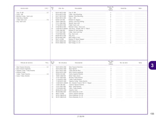 133
21.08.99
No.de
No. Rdo
Articulo de servicio THLL No. de pieza Descripción NX4 No. de serie Nota
Ref.
Falcon
1 50315-MCG-000 Alza Trasera Derecha.............................................................. 1 .................. .................. ..............................
2 50316-MCG-000 Buje Fijácion ............................................................................ 4 .................. .................. ..............................
3 50317-MCG-000 Cojín Fijácion Alza ................................................................... 4 .................. .................. ..............................
4 50325-MCG-000 Alza Trasera Izquierda ............................................................ 1 .................. .................. ..............................
5 50354-434-000 Goma Suporte Asiento ............................................................ 4 .................. .................. ..............................
6 75581-GN8-920 Mola Traba Llaves ................................................................... 1 .................. .................. ..............................
7 77151-KW3-000 Resorte Traba Asiento............................................................. 1 .................. .................. ..............................
8 77156-MCG-000 Cable Traba Asiento................................................................ 1 .................. .................. ..............................
9 77160-MCG-000 Soporte Comp. Traba Asiento................................................. 1 .................. .................. ..............................
10 77200-MCG-000ZA Ens. Asiento Trasero *NH-1L* Negro ...................................... 1 .................. .................. ..............................
11 77205-286-000 Cojín B, Fijácion Asiento.......................................................... 4 .................. .................. ..............................
12 77231-KM1-000 Buje, Traba Asiento ................................................................. 1 .................. .................. ..............................
13 77239-MZ0-000 Llave, Traba Asiento................................................................ 1 .................. .................. ..............................
14 80206-MCG-000 Soporte Llave .......................................................................... 1 .................. .................. ..............................
15 90106-MAZ-000 Perno Reborde, 6 mm ............................................................. 2 .................. .................. ..............................
16 95011-61000 Goma, Suporte Asiento ........................................................... 2 .................. .................. ..............................
17 95701-08020-00 Perno Reborde, 8 x 20 ............................................................ 2 .................. .................. ..............................
18 95701-08025-00 Perno Reborde, 8 x 25 ............................................................ 4 .................. .................. ..............................
Alza Trasera Derecha............................................0,1
• Alza Trasera Izquierda
• Soporte Comp. Traba Asiento
• Asiento Comp.
Cable, Traba, Asiento............................................0,3
• Llave, Traba, Asiento
Ref.
Reqd. No.
Service item F.R.T. Part. No. Description NX4 Serial No. Note
Nº
Falcon
1 50315-MCG-000 Grip, R. RR .............................................................................. 1 .................. .................. ..............................
2 50316-MCG-000 Collar, Grip Mounting .............................................................. 4 .................. .................. ..............................
3 50317-MCG-000 Rubber, Grip Mounting............................................................ 4 .................. .................. ..............................
4 50325-MCG-000 Grip, L. RR............................................................................... 1 .................. .................. ..............................
5 50354-434-000 Rubber B, Stopper .................................................................. 4 .................. .................. ..............................
6 75581-GN8-920 Spring, Lock Key Setting......................................................... 1 .................. .................. ..............................
7 77151-KW3-000 Spring, Seat Lock .................................................................... 1 .................. .................. ..............................
8 77156-MCG-000 Cable, Seat Lock ..................................................................... 1 .................. .................. ..............................
9 77160-MCG-000 Bracket Comp., Seat Lock ...................................................... 1 .................. .................. ..............................
10 77200-MCG-000ZA Seat Assy., Double *NH-1L* Black.......................................... 1 .................. .................. ..............................
11 77205-286-000 Rubber B, Seat Setting............................................................ 4 .................. .................. ..............................
12 77231-KM1-000 Collar, Seat Lock Key .............................................................. 1 .................. .................. ..............................
13 77239-MZ0-000 Key, Seat Lock ........................................................................ 1 .................. .................. ..............................
14 80206-MCG-000 Stay, Key ................................................................................. 1 .................. .................. ..............................
15 90106-MAZ-000 Bolt Flange, 6 mm ................................................................... 2 .................. .................. ..............................
16 95011-61000 Rubber A, Stand Stopper ........................................................ 2 .................. .................. ..............................
17 95701-08020-00 Bolt Flange, 8 x 20................................................................... 2 .................. .................. ..............................
18 95701-08025-00 Bolt Flange, 8 x 25................................................................... 4 .................. .................. ..............................
Grip, R. RR.............................................................0.1
• Grip L. RR
• Bracket Comp., Seat Lock
• Seat Assy, Double
Cable Seat Lock ....................................................0.3
• Key, Seat Lock
3
 