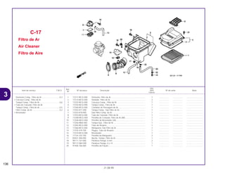 Ref.
Qtd.
Item de serviço T.M.O. Nº da peça Descrição NX4 Nº de série Nota
Nº
Falcon
1 17211-MCG-000 Elemento, Filtro de Ar .............................................................. 1 .................. .................. ..............................
2 17214-MCG-000 Vedador, Filtro de Ar ............................................................... 2 .................. .................. ..............................
3 17225-MCG-000 Carcaça Comp., Filtro de Ar ................................................... 1 .................. .................. ..............................
4 17235-MCG-000 Tampa Comp., Filtro de Ar ...................................................... 1 .................. .................. ..............................
5 17240-MCG-000 Condutor de Passagem de Ar................................................. 1 .................. .................. ..............................
6 17252-KY1-000 Tampa Comp., Sub Filtro de Ar............................................... 1 .................. .................. ..............................
7 17253-KT8-000 Sub Filtro Comp. de Ar............................................................ 1 .................. .................. ..............................
8 17253-MCG-000 Tubo de Conexão, Filtro de Ar ................................................ 1 .................. .................. ..............................
9 1725B-MCG-000 Presilha de Conexão, Filtro de Ar (68) .................................... 1 .................. .................. ..............................
10 1725A-MCG-000 Presilha do Resonador (28)..................................................... 1 .................. .................. ..............................
11 17256-MM4-000 Tampa Sub., Filtro de Ar ......................................................... 1 .................. .................. ..............................
12 17265-MCG-000 Tubo de Respiro...................................................................... 1 .................. .................. ..............................
13 17266-MCG-000 Mangueira, Sub Filtro de Ar .................................................... 1 .................. .................. ..............................
14 17370-419-700 Plugue, Tubo de Respiro......................................................... 1 .................. .................. ..............................
15 17410-MCG-000 Resonador ............................................................................... 1 .................. .................. ..............................
16 17724-102-700 Presilha da Mangueira ............................................................ 2 .................. .................. ..............................
17 83551-300-000 Bucha, Tampa, Filtro de Ar ..................................................... 1 .................. .................. ..............................
18 90111-147-000 Parafuso Flange, 6 mm ........................................................... 2 .................. .................. ..............................
19 90112-SB4-000 Parafuso Flange, 6 x 14........................................................... 1 .................. .................. ..............................
20 91406-166-000 Presilha da Fiação................................................................... 1 .................. .................. ..............................
C-17
Filtro de Ar
Air Cleaner
Filtro de Aire
136
21.08.99
Elemento Comp., Filtro de Ar ................................0,3
• Carcaça Comp., Filtro de Ar
Tampa Comp., Filtro de Ar ....................................0,6
• Tubo de Conexão, Filtro de Ar
Tampa Comp., Filtro de Ar ....................................0,5
Filtro Comp. de Ar .................................................0,2
• Resonador
3
 