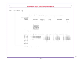 11
21.08.99
Exemplo: 9 5 0 0 1 - 7 5 0 0 1 - 5 0 M
Composição do número de identificação das Mangueiras
Número de Peça sem Embalar : Refere-se a Peça sem Embalar
Códido de Diâmetro Interno (Mangueira de Combustível e Mangueira
de aplicação geral)
30 : 3.0 mm 11 :11 mm
35 : 3.5 mm 91 :12 (Diametro Externo de 15) mm
45 : 4.5 mm 92 :12 (Diametro Externo de 16) mm
50 : 5.0 mm 12 :12 (Diametro Externo de 17) mm
55 : 5.3 mm, 14 : 14 mm
5.5 mm 17 : 17 mm
65 : 6.5 mm
70 : 7.0 mm
75 : 7.3 mm,
7.5 mm
80 : 8.0 mm
Tipo de Mangueira : 1 Mangueira de Combustível
2 Mangueira de Aplicação Geral
3 Mangueira de Vinil
Codigo da Marca (Tipo de Mangueira) (Mangueira de Combustível e Mangueira de Aplicação Geral)
Código de reposição (para Mangueira Adicional); (Mangueira de Vinil)
• Indica a marca do número ou a Seqüência de Troca. O código para a peça sem embalagem deve ser estritamente 0 (Zero).
Comprimento : 001 : 1 m (Standard)
003 : 3 m
008 : 8 m
Tipos de Codigo:
• Mangueira de
Combustível 5 : Trançada Interior
Preta
2 : Trançada Exterior
Roxa
(Somente com 3 mm
de diametro Interno)
6 : Preta
3 : Roxa (Somente 3 mm
de diametro Interno)
4 : Cinza com faixa Roxa
(Somente com 3 mm
de diametro Interno)
• Mangueira de
Aplicação Geral:
1 : Cinza
2 : Cinza
3 : Preta
5 : Preta
• Mangueira de Vinil 1 : Transparente
2 : Preta
3: Roxo Claro
7 : Preto Palido
6 : Roxo Claro
01 : DI 2.9, DE 6.8 mm
03 : DI 3.0, DE 6.0 mm
05 : DI 3.5, DE 6.5 mm
07 : DI 4.0, DE 7.0 mm
08 : DI 4.5, DE 6.5 mm
09 : DI 4.5, DE 8.0 mm
12: DI 5.0, DE 7.0 mm
10 : DI 5.0, DE 8.0 mm
11 : DI 5.0, DE 9.0 mm
14 : DI 6.0, DE 9.0 mm
17 : DI 7.0, DE 9.0 mm
19 : DI 7.0, DE 11.0 mm
21 : DI 8.0, DE 9.0 mm
23 : DI 8.0, DE 12.0 mm
25 : DI 9.0, DE 11.0 mm
27 : DI 9.0, DE 13.9 mm
33 : DI 10.0, DE 14.0 mm
36 : DI 11.0, DE 13.0 mm
37 : DI 11.0, DE 15.0 mm
38 : DI 12.0, DE 13.0 mm
39 : DI 12.0, DE 14.0 mm
40 : DI 12.0, DE 16.0 mm
43 : DI 13.0, DE 15.0 mm
45 : DI 14.0, DE 18.0 mm
50 : DI 16.0, DE 19.0 mm
55 :DI 17.5, DE 20.5 mm
60 : DI 22.0, DE 27.0 mm
Código de Diâmetro Externo / Interno (Mangueira de Vinil)
 