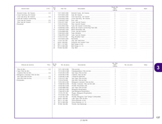 137
21.08.99
No.de
No. Rdo
Articulo de servicio THLL No. de pieza Descripción NX4 No. de serie Nota
Ref.
Falcon
1 17211-MCG-000 Filtro de Aire ............................................................................ 1 .................. .................. ..............................
2 17214-MCG-D00 Empaquetadura, Filtro de Aire ................................................ 2 .................. .................. ..............................
3 17225-MCG-000 Sub Tapa, Filtro de Aire........................................................... 1 .................. .................. ..............................
4 17235-MCG-000 Cubierta, Filtro de Aire ............................................................ 1 .................. .................. ..............................
5 17240-MCG-000 Conductor Admisión................................................................ 1 .................. .................. ..............................
6 17252-KY1-000 Sub Tapa, Filtro de Aire........................................................... 1 .................. .................. ..............................
7 17253-KT8-000 Sub Filtro, Filtro de Aire ........................................................... 1 .................. .................. ..............................
8 17253-MCG-000 Manguera Conexión, Filtro de Aire.......................................... 1 .................. .................. ..............................
9 1725B-MCG-000 Presilla, Conexión, Filtro de Aire (68) ...................................... 1 .................. .................. ..............................
10 1725A-MCG-000 Presilla, Resonador (28) .......................................................... 1 .................. .................. ..............................
11 17256-MM4-000 Sub Tapa, Filtro de Aire........................................................... 1 .................. .................. ..............................
12 17265-MCG-000 Manguera Respiradora ........................................................... 1 .................. .................. ..............................
13 17266-MCG-000 Sub Manguera Respiradora .................................................... 1 .................. .................. ..............................
14 17370-419-700 Plugue, Manguera Respiradora .............................................. 1 .................. .................. ..............................
15 17410-MCG-000 Resonador ............................................................................... 1 .................. .................. ..............................
16 17724-102-700 Presilla, Manguera, Sub Tanque Combustíble........................ 2 .................. .................. ..............................
17 83551-300-000 Cojín Tapa, Filtro de Aire......................................................... 1 .................. .................. ..............................
18 90111-147-000 Perno Reborde, 6 mm ............................................................. 2 .................. .................. ..............................
19 90112-SB4-000 Perno Reborde, 6 x 14 ............................................................ 1 .................. .................. ..............................
20 91406-166-000 Presilla, Sub Alambraje ........................................................... 1 .................. .................. ..............................
Filtro de Aire ..........................................................0,3
• Tapa, Filtro de Aire
Cubierta Filtro de Aire............................................0,6
• Manguera, Conexion, Filtro de Aire
Sub Tapa Filtro de Aire..........................................0,5
Sub Filtro Filtro de Aire ..........................................0,2
• Resonador
Ref.
Reqd. No.
Service item F.R.T. Part. No. Description NX4 Serial No. Note
Nº
Falcon
1 17211-MCG-000 Element Comp., Air Cleaner.................................................... 1 .................. .................. ..............................
2 17214-MCG-000 Seal, Air Cleaner...................................................................... 2 .................. .................. ..............................
3 17225-MCG-000 Case Sub Assy., Air Cleaner ................................................... 1 .................. .................. ..............................
4 17235-MCG-000 Cover Sub Assy., Air Cleaner.................................................. 1 .................. .................. ..............................
5 17240-MCG-000 Duct, Inlet ................................................................................ 1 .................. .................. ..............................
6 17252-KY1-000 Case, Sub Air Cleaner............................................................. 1 .................. .................. ..............................
7 17253-KT8-000 Filter, Sub Air Cleaner ............................................................. 1 .................. .................. ..............................
8 17253-MCG-000 Tube, Air Cleaner Connecting................................................. 1 .................. .................. ..............................
9 1725B-MCG-000 Band, Air Cleaner Connecting Tube (68)................................ 1 .................. .................. ..............................
10 1725A-MCG-000 Band, Resonator (28) .............................................................. 1 .................. .................. ..............................
11 17256-MM4-000 Cover, Sub Air Cleaner............................................................ 1 .................. .................. ..............................
12 17265-MCG-000 Tube, Breather......................................................................... 1 .................. .................. ..............................
13 17266-MCG-000 Tube, Sub Air Cleaner ............................................................. 1 .................. .................. ..............................
14 17370-419-700 Plug, Breather Tube ................................................................ 1 .................. .................. ..............................
15 17410-MCG-000 Resonator ................................................................................ 1 .................. .................. ..............................
16 17724-102-700 Clip, Sub Tank Hose................................................................ 2 .................. .................. ..............................
17 83551-300-000 Grommet, Air Cleaner Case .................................................... 1 .................. .................. ..............................
18 90111-147-000 Bolt Flange, 6 mm ................................................................... 2 .................. .................. ..............................
19 90112-SB4-000 Bolt Flange, 6 x 14................................................................... 1 .................. .................. ..............................
20 91406-166-000 Clip, Wire ................................................................................. 1 .................. .................. ..............................
Element Comp., Air Cleaner..................................0.3
• Cover Sub Assy, Air Cleaner
Case Sub Assy, Air Cleaner ..................................0.6
• Tube Air Cleaner Connecting
Case Sub Air Cleaner............................................0.5
Filter Sub Air Cleaner.............................................0.2
• Resonator
3
 