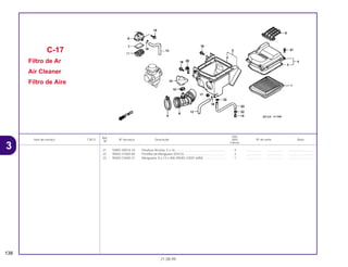Ref.
Qtd.
Item de serviço T.M.O. Nº da peça Descrição NX4 Nº de série Nota
Nº
Falcon
21 93891-05016-18 Parafuso Arruela, 5 x 16 .......................................................... 4 .................. .................. ..............................
22 95002-41050-00 Presilha da Mangueira (D10,5) ............................................... 2 .................. .................. ..............................
23 95003-23040-31 Mangueira, 8 x 12 x 400 (95003-23001-60M) ......................... 1 .................. .................. ..............................
C-17
Filtro de Ar
Air Cleaner
Filtro de Aire
138
21.08.99
3
 
