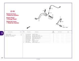 Ref.
Qtd.
Item de serviço T.M.O. Nº da peça Descrição NX4 Nº de série Nota
Nº
Falcon
1 24710-MCG-000 Pedal de Cambio..................................................................... 1 .................. .................. ..............................
2 24781-KR3-770 Borracha, Pedal de Freio ........................................................ 1 .................. .................. ..............................
3 35350-MCG-000 Interruptor Comp., Freio Traseiro ............................................ 1 .................. .................. ..............................
4 35357-MCG-000 Mola, Interruptor do Freio........................................................ 1 .................. .................. ..............................
5 46500-MCG-000 Pedal Comp., Freio Traseiro.................................................... 1 .................. .................. ..............................
6 46514-MCG-000 Mola do Pedal do Freio ........................................................... 1 .................. .................. ..............................
7 53312-657-000 Arruela ..................................................................................... 1 .................. .................. ..............................
8 91251-MT4-000 Retentor, 15 x 20 x 3 ............................................................... 2 .................. .................. ..............................
9 94201-30350 Cupilha, 3,0 x 35 ..................................................................... 1 .................. .................. ..............................
10 95701-06020-00 Parafuso Flange, 6 x 20........................................................... 1 .................. .................. ..............................
C-19
Pedal do Freio
• Pedal do Câmbio
Brake Pedal
• Change Pedal
Pedal de Freno
• Pedal de Cambio
142
21.08.99
Pedal de Cambio...................................................0,1
Interruptor Comp., Freio Traseiro ..........................0,2
• Pedal Comp., Freio Traseiro
3
 