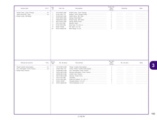 143
21.08.99
No.de
No. Rdo
Articulo de servicio THLL No. de pieza Descripción NX4 No. de serie Nota
Ref.
Falcon
1 24710-MCG-000 Pedal, Cambio Velocidades.................................................... 1 .................. .................. ..............................
2 24781-KR3-770 Goma, Pedal, Cambio Velocidades ........................................ 1 .................. .................. ..............................
3 35350-MCG-000 Ens. Interruptor, Freno Trasero ............................................... 1 .................. .................. ..............................
4 35357-MCG-000 Resorte Interruptor, Freno Trasero .......................................... 1 .................. .................. ..............................
5 46500-MCG-000 Pedal Freno Trasero ................................................................ 1 .................. .................. ..............................
6 46514-MCG-000 Resorte, Pedal Freno............................................................... 1 .................. .................. ..............................
7 53312-657-000 Arandela .................................................................................. 1 .................. .................. ..............................
8 91251-MT4-000 Anillo de Sellado, 15 x 20 x 3 .................................................. 2 .................. .................. ..............................
9 94201-30350 Pasador Aletas, 3.0 x 35 ......................................................... 1 .................. .................. ..............................
10 95701-06020-00 Perno Reborde, 6 x 20 ............................................................ 1 .................. .................. ..............................
Pedal Cambio Velocidades...................................0,1
Ens. Interruptor, Freno Trasero..............................0,2
• Pedal Freno Trasero
Ref.
Reqd. No.
Service item F.R.T. Part. No. Description NX4 Serial No. Note
Nº
Falcon
1 24710-MCG-000 Pedal Comp., Gear Change.................................................... 1 .................. .................. ..............................
2 24781-KR3-770 Rubber, Gear Change Pedal................................................... 1 .................. .................. ..............................
3 35350-MCG-000 Switch Assy., RR. Stop ............................................................ 1 .................. .................. ..............................
4 35357-MCG-000 Spring, Stop Switch ................................................................. 1 .................. .................. ..............................
5 46500-MCG-000 Pedal Comp., RR. Brake ......................................................... 1 .................. .................. ..............................
6 46514-MCG-000 Spring, Brake Pedal ................................................................ 1 .................. .................. ..............................
7 53312-657-000 Washer, Bush .......................................................................... 1 .................. .................. ..............................
8 91251-MT4-000 Dust Seal, 15 x 20 x 3.............................................................. 2 .................. .................. ..............................
9 94201-30350 Pin, Split, 3.0 x 35.................................................................... 1 .................. .................. ..............................
10 95701-06020-00 Bolt Flange, 6 x 20................................................................... 1 .................. .................. ..............................
Pedal Comp., Gear Change..................................0.1
Switch Assy RR., Stop ...........................................0.2
• Pedal Comp., RR Brake
3
 