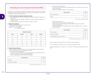 O tempo de mão-de-obra (TMO) é utilizado para determinar o tempo de serviço necessário para
a substituição das peças e posterior ajuste. Para as peças que não apresentam (T.M.O.) devem
ser utilizados os tempos das peças correlatas.
1. O T.M.O. é baseado nas seguintes condições de serviço:
a. Serviço executado por mecânico experiente em motocicletas HONDA, trabalhando em
ritmo normal.
b. O tempo necessário para inspeção, regulagem e teste operacional, após o reparo, está
incluido no T.M.O.
c. Utilização de todas as ferramentas especiais necessárias ao serviço.
2. Método de Computação
O tempo de Serviço está tabelado em décimos de hora
Para simplificar o cálculo global.
Exemplo: 0,3 = 18 Minutos
5,6 = 5 Horas e 36 Minutos
3. Cálculo do tempo de serviço
Quando vários serviços são executados em uma mesma motocicleta,o tempo de serviço
deve ser calculado de acordo com a natureza dos serviços
a. Serviços de natureza não duplicada
São serviços sem correlação, isto é , serviços cuja execução de um não afeta o outro .O
tempo de serviço será a soma de cada peça substituida.
Exemplo: Substituição do Cilindro e Mola de Embreagem
O T.M.O. para o serviço é 3,5 + 0,7 = 4,2
b. Serviços de natureza duplicada
São serviços cuja execução de um afeta diretamente o outro. O tempo de serviço será da
peça de maior tempo.
Exemplo: Substituição do Pistão e Junta do Cabeçote
O T.M.O. para o serviço será 2,8
c. Serviços de natureza mista
Tipo de serviço comum no reparo de uma motocicleta
São serviços de natureza duplicada executados simultaneamente com serviço de
natureza não duplicada.
Exemplo: Substituição do Tambor Seletor Comp., Árvore e Manivelas Comp., e Junta da
Carcaça do Motor.
O T.M.O. para o serviço é (6,1 + 6,8) – 5,9 = 7,0
A desmontagem da carcaça do motor é um serviço de natureza duplicada.
O T.M.O identificado com asterisco (*) inclui a remoção e instalação do motor.
As peças indentificadas com o símbolo “•” têm o mesmo T.M.O da peça imediatamente descrita
acima.
Item de Serviço T.M.O.
Tambor Seletor *6,1
Árvore de Manivelas *6,8
Desmontagem da Carcaça do Motor *5,9
Item de Serviço T.M.O.
Junta do Cabeçote 2,3
Pistão 2,8
Item de Serviço T.M.O.
Cilindro 3,5
Mola de Embreagem 0,7
Tabela de Conversão
Horas Minutos Horas Minutos
0,1 6 0,6 36
0,2 12 0,7 42
0,3 18 0,8 48
0,4 24 0,9 54
0,5 30 1,0 60
Instruções para o uso do tempo de mão-de-obra (T.M.O.)
12
21.08.99
1
 