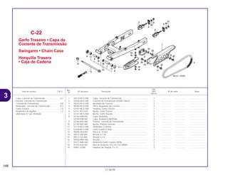 Ref.
Qtd.
Item de serviço T.M.O. Nº da peça Descrição NX4 Nº de série Nota
Nº
Falcon
1 40510-MCG-000 Capa, Corrente de Transmissão ............................................. 1 .................. .................. ..............................
2 40530-MCG-000 Corrente de Transmissão (520VD-106LE) .............................. 1 .................. .................. ..............................
3 40543-MCG-000 Ajustador da Corrente ............................................................. 2 .................. .................. ..............................
4 40546-MCG-000 Placa, Regulador da Corrente................................................. 2 .................. .................. ..............................
5 52101-MCG-000 Parafuso, Garfo Traseiro ......................................................... 1 .................. .................. ..............................
6 52141-KCY-670 Bucha, Garfo Traseiro ............................................................. 1 .................. .................. ..............................
7 52141-MCG-000 Bucha, Garfo Traseiro ............................................................. 1 .................. .................. ..............................
8 52144-KR8-003 Capa, Vedadora ...................................................................... 1 .................. .................. ..............................
52144-KR8-005 Capa, Vedadora (NIPPON) ..................................................... 2 .................. .................. ..............................
9 52156-KB7-000 Protetor, Corrente de Transmissão ......................................... 1 .................. .................. ..............................
10 52159-KB7-000 Bucha, Protetor Corrente......................................................... 2 .................. .................. ..............................
11 52170-MCG-000 Deslizador, Corrente ............................................................... 1 .................. .................. ..............................
12 52200-MCG-000 Garfo Traseiro Comp............................................................... 1 .................. .................. ..............................
13 90305-GE8-003 Porca U, 14 mm....................................................................... 1 .................. .................. ..............................
14 90512-300-000 Arruela, 6 x 20 ......................................................................... 2 .................. .................. ..............................
15 90513-323-000 Arruela, 6 x 9 ........................................................................... 1 .................. .................. ..............................
16 90556-MB4-000 Arruela ..................................................................................... 2 .................. .................. ..............................
17 91071-MA0-003 Rolamento Garfo Traseiro (NTN)............................................. 2 .................. .................. ..............................
18 91254-KS6-003 Anel de Vedação, 20 x 26 x 4,5 (ARAI)................................... 2 .................. .................. ..............................
19 93901-25280 Parafuso de Fixação, 5 x 12.................................................... 2 .................. .................. ..............................
C-22
Garfo Traseiro • Capa da
Corrente de Transmissão
Swingarm • Chain Case
Horquilla Trasera
• Caja de Cadena
148
21.08.99
Capa, Corrente de Transmissão ...........................0,1
• Protetor, Corrente de Transmissão
Corrente de Transmissão ......................................0,8
Deslizador, Corrente de Transmissão...................0,3
Garfo Traseiro........................................................1,0
Rolamento de Agulhas ..........................................1,2
(Adicionar 0,1 por Unidade)
3
 
