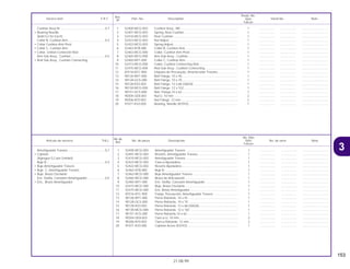 153
21.08.99
No.de
No. Rdo
Articulo de servicio THLL No. de pieza Descripción NX4 No. de serie Nota
Ref.
Falcon
1 52400-MCG-003 Amortiguador Trasero ............................................................. 1 .................. .................. ..............................
2 52401-MCG-003 Resorte, Amortiguador Trasero ............................................... 1 .................. .................. ..............................
3 52410-MCG-003 Amortiguador Trasero ............................................................. 1 .................. .................. ..............................
4 52423-MCG-003 Tuerca Ajustadora ................................................................... 1 .................. .................. ..............................
5 52422-MCG-003 Resorte Ajustadora.................................................................. 1 .................. .................. ..............................
6 52463-KFB-000 Buje B ...................................................................................... 1 .................. .................. ..............................
7 52463-MCG-000 Buje Amortiguador Trasero ..................................................... 1 .................. .................. ..............................
8 52465-MCG-000 Brazo de Articulación .............................................................. 1 .................. .................. ..............................
9 52465-MY1-000 Ens. Varilla, Conexión Amortiguador....................................... 1 .................. .................. ..............................
10 52473-MCG-000 Buje, Brazo Oscilante.............................................................. 1 .................. .................. ..............................
11 52475-MCG-000 Ens. Brazo Amortiguador ........................................................ 1 .................. .................. ..............................
12 87516-KFC-900 Franja, Precaución, Amortiguador Trasero ............................. 1 .................. .................. ..............................
13 90126-MY1-000 Perno Reborde, 10 x 45 .......................................................... 1 .................. .................. ..............................
14 90128-GC5-000 Perno Reborde, 10 x 70 .......................................................... 1 .................. .................. ..............................
15 90128-KV3-003 Perno Reborde, 12 x 68 (SAGA) ............................................. 1 .................. .................. ..............................
16 90130-MCG-000 Perno Reborde, 12 x 102 ........................................................ 1 .................. .................. ..............................
17 90151-HC5-000 Perno Reborde,10 x 62 ........................................................... 1 .................. .................. ..............................
18 90304-GE8-003 Tuerca U, 10 mm..................................................................... 2 .................. .................. ..............................
19 90306-KF0-003 Tuerca Reborde, 12 mm ......................................................... 2 .................. .................. ..............................
20 91071-KV3-005 Cojinete Acero (KOYO) ........................................................... 1 .................. .................. ..............................
Amortiguador Trasero............................................0,7
• Cojinete
(Agregue 0,2 por Unidad)
Buje B ....................................................................0,4
• Buje Amortiguador Trasero
• Buje C, Amortiguador Trasero
• Buje, Brazo Oscilante
Ens. Varilla, Conexión Amortiguador.....................0,5
• Ens., Brazo Amortiguador
Ref.
Reqd. No.
Service item F.R.T. Part. No. Description NX4 Serial No. Note
Nº
Falcon
1 52400-MCG-003 Cushion Assy., RR................................................................... 1 .................. .................. ..............................
2 52401-MCG-003 Spring, Rear Cushion .............................................................. 1 .................. .................. ..............................
3 52410-MCG-003 Rear Cushion........................................................................... 1 .................. .................. ..............................
4 52423-MCG-003 Nut Adjust................................................................................ 1 .................. .................. ..............................
5 52422-MCG-003 Spring Adjust........................................................................... 1 .................. .................. ..............................
6 52463-KFB-000 Collar B, Cushion Arm ............................................................. 1 .................. .................. ..............................
7 52463-MCG-000 Collar, Cushion Arm Pivot........................................................ 1 .................. .................. ..............................
8 52465-MCG-000 Arm Sub Assy., Cushion.......................................................... 1 .................. .................. ..............................
9 52465-MY1-000 Collar C, Cushion Arm............................................................. 1 .................. .................. ..............................
10 52473-MCG-000 Collar, Cushion Connecting Rod............................................. 1 .................. .................. ..............................
11 52475-MCG-000 Rod Sub Assy., Cushion Connecting ...................................... 1 .................. .................. ..............................
12 87516-KFC-900 Etiqueta de Precaução, Amortecedor Traseiro....................... 1 .................. .................. ..............................
13 90126-MY1-000 Bolt Flange, 10 x 45................................................................. 1 .................. .................. ..............................
14 90128-GC5-000 Bolt Flange, 10 x 70................................................................. 1 .................. .................. ..............................
15 90128-KV3-003 Bolt Flange, 12 x 68 (SAGA) ................................................... 1 .................. .................. ..............................
16 90130-MCG-000 Bolt Flange, 12 x 102............................................................... 1 .................. .................. ..............................
17 90151-HC5-000 Bolt, Flange,10 x 62................................................................. 1 .................. .................. ..............................
18 90304-GE8-003 Nut U, 10 mm .......................................................................... 2 .................. .................. ..............................
19 90306-KF0-003 Nut Flange, 12 mm .................................................................. 2 .................. .................. ..............................
20 91071-KV3-005 Bearing, Needle (KOYO)......................................................... 1 .................. .................. ..............................
Cushion Assy Rr ....................................................0.7
• Bearing Needle
(Add 0,2 for Each)
Collar B, Cushion Arm ...........................................0.4
• Collar Cushion Arm Pivot
• Collar C, Cushion Arm
• Collar, Ushion Connectin Rod
Arm Sub Assy., Cushion........................................0.5
• Rod Sub Assy., Cushion Connecting
3
 