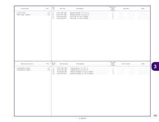 155
21.08.99
No.de
No. Rdo
Articulo de servicio THLL No. de pieza Descripción NX4 No. de serie Nota
Ref.
Falcon
21 91071-MY1-005 Cojinete Acero, 17 x 24 x 17 ................................................... 1 .................. .................. ..............................
22 91072-MY1-005 Cojinete Acero, 20 x 26 x 20 ................................................... 3 .................. .................. ..............................
23 91254-KS6-005 Anillo de Sellado, 20 x 26 x 5 (NOK)....................................... 4 .................. .................. ..............................
24 91262-KV3-831 Anillo de Sellado, 17 x 24 x 5 (ARAI) ...................................... 4 .................. .................. ..............................
Cubretablero Trasero ............................................0,3
Guardabarro Trasero.............................................0,4
Ref.
Reqd. No.
Service item F.R.T. Part. No. Description NX4 Serial No. Note
Nº
Falcon
21 91071-MY1-005 Bearing, Needle, 17 x 24 x 17................................................. 1 .................. .................. ..............................
22 91072-MY1-005 Bearing, Needle, 20 x 26 x 20................................................. 3 .................. .................. ..............................
23 91254-KS6-005 Dust Seal, 20 x 26 x 5 (NOK) .................................................. 4 .................. .................. ..............................
24 91262-KV3-831 Dust Seal, 17 x 24 x 5 (ARAI) .................................................. 4 .................. .................. ..............................
Cowl Set, RR..........................................................0.3
Plate Comp., Number............................................0.4
3
 