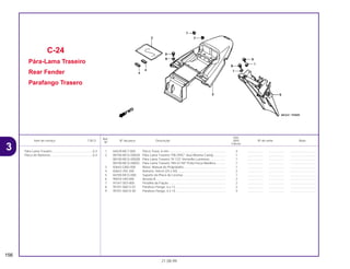 Ref.
Qtd.
Item de serviço T.M.O. Nº da peça Descrição NX4 Nº de série Nota
Nº
Falcon
1 64529-MC7-000 Porca Trava, 6 mm .................................................................. 4 .................. .................. ..............................
2 80100-MCG-000ZA Pára-Lama Traseiro *PB-295C* Azul Moema Candy .............. 1 .................. .................. ..............................
80100-MCG-000ZB Pára-Lama Traseiro *R-123* Vermelho Luminoso................... 1 .................. .................. ..............................
80100-MCG-000ZC Pára-Lama Traseiro *NH-411M* Prata Força Metálica............ 1 .................. .................. ..............................
3 83642-GM2-000 Bolsa, Manual do Proprietário ................................................. 1 .................. .................. ..............................
4 83643-355-300 Adesivo, Velcro (25 x 50) ........................................................ 2 .................. .................. ..............................
5 84700-MCG-000 Suporte da Placa de Licensa .................................................. 1 .................. .................. ..............................
6 90554-240-000 Arruela B.................................................................................. 2 .................. .................. ..............................
7 91547-SE0-000 Presilha da Fiação................................................................... 2 .................. .................. ..............................
8 95701-06012-07 Parafuso Flange, 6 x 12........................................................... 2 .................. .................. ..............................
9 95701-06014-00 Parafuso Flange, 6 x 14........................................................... 4 .................. .................. ..............................
C-24
Pára-Lama Traseiro
Rear Fender
Parafango Trasero
156
21.08.99
Pára Lama Traseiro ...............................................0,3
Placa de Números.................................................0,4
3
 