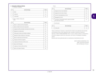 13
21.08.99
4. Operações de Natureza Distinta
a. Remoção e instalação
b. Ajuste, medição, limpeza do
Motor
Chassi
c. Revisão geral
Todas as informações, ilustrações e especificações incluídas nesta publicação são baseadas
nas informações mais recentes disponíveis sobre o produto no momento de autorizar a
impressão. A MOTO HONDA AMAZÔNIA LTDA. se reserva o direito de alterar as características
do veículo a qualquer momento sem aviso prévio, sem incorrer em obrigações de qualquer
espécie.
Nenhuma parte desta publicação pode ser reproduzida sem autorização por escrito.
MOTO HONDA DA AMAZÔNIA LTDA
Depto. de Serviços Pós-Venda
Setor de Publicações Técnicas.
Nº Item de Serviço T.M.O.
1 Carburador 1,0
Nº Item de Serviço T.M.O.
1 Sangria de Ar do Freio Dianteiro 0,2
2 Sangria de Ar do Freio Traseiro 0,2
3 Teste de Funcionamento do Freio 0,1
4 Regulagem do Farol 0,1
5 Corrente de Transmissão (inclui o ajuste da tensão, 0,1
mas não inclui a troca)
Nº Item de Serviço T.M.O.
1 Ajuste e Limpeza da Vela de Ignição 0,2
2 Ajuste da Marcha lenta do Carburador 0,1
3 Inspeção do Óleo do Motor (Excluindo troca de óleo) 0,1
4 Medição de Compressão 0,2
5 Verificação do Nível de Eletrólito da Bateria 0,2
6 Medição do Nível da Bóia do Carburador 0,7
7 Ajuste da Operação de Aceleração 0,1
8 Inspeção de Ponto de Ignição 0,2
9 Limpeza do Elemento do Filtro de Ar 0,3
10 Ajuste da Embreagem 0,1
11 Limpeza da Tela de Filtro de Óleo 0,6
12 Ajuste da Folga de Válvulas 0,8
Nº Item de Serviço T.M.O.
1 Motor 2,3
2 Cabeçote 2,3
3 Carburador 0,4
1
 