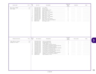 159
21.08.99
No.de
No. Rdo
Articulo de servicio THLL No. de pieza Descripción NX4 No. de serie Nota
Ref.
Falcon
1 33302-MCG-000 Lente Luz Intermitente............................................................. 4 .................. .................. ..............................
2 33307-MCG-000 Empaquetadura Lente............................................................. 4 .................. .................. ..............................
3 33309-MCG-000 Tornillo, Fijación, 3 x 30........................................................... 4 .................. .................. ..............................
4 33300-MCG-000 Luz Intermitente Delantera Derecha ....................................... 1 .................. .................. ..............................
5 33310-MCG-000 Comp. Base Luz Intermitente Delantera Derecha .................. 1 .................. .................. ..............................
6 33350-MCG-000 Luz Intermitente Delantera Izquierda ...................................... 1 .................. .................. ..............................
7 33360-MCG-000 Comp. Base Luz Intermitente Delantera Izquierda ................. 1 .................. .................. ..............................
8 33500-MCG-000 Luz Intermitente Trasera Derecha........................................... 1 .................. .................. ..............................
9 33510-MCG-000 Comp. Base Luz Intermitente Trasera Derecha...................... 1 .................. .................. ..............................
10 33550-MCG-000 Luz Intermitente Trasera Izquierdo ......................................... 1 .................. .................. ..............................
11 33560-MCG-000 Comp. Base Luz Intermitente Trasera Izquierda .................... 1 .................. .................. ..............................
12 34908-634-611 Lámpara (12 V/21 W) (ECE) (STANLEY) ................................. 4 .................. .................. ..............................
13 94050-10070 Tuerca Reborde, 10 mm ......................................................... 4 .................. .................. ..............................
Comp. Base Luz Trasera.......................................0,3
Lámpara Luz Trasera ............................................0,1
Ref.
Reqd. No.
Service item F.R.T. Part. No. Description NX4 Serial No. Note
Nº
Falcon
1 33302-MCG-000 Lens, Winker............................................................................ 4 .................. .................. ..............................
2 33307-MCG-000 Packing, Lens.......................................................................... 4 .................. .................. ..............................
3 33309-MCG-000 Screw, Tapping, 3 x 30 ........................................................... 4 .................. .................. ..............................
4 33300-MCG-000 Winker Assy., R. FR ................................................................. 1 .................. .................. ..............................
5 33310-MCG-000 Base Comp., FR. R. Winker..................................................... 1 .................. .................. ..............................
6 33350-MCG-000 Winker Assy., L. FR ................................................................. 1 .................. .................. ..............................
7 33360-MCG-000 Base Comp., FR. R. Winker..................................................... 1 .................. .................. ..............................
8 33500-MCG-000 Winker Assy., R. RR................................................................. 1 .................. .................. ..............................
9 33510-MCG-000 Base Comp., RR. R. Winker .................................................... 1 .................. .................. ..............................
10 33550-MCG-000 Winker Assy., L. RR ................................................................. 1 .................. .................. ..............................
11 33560-MCG-000 Base Comp., RR. R. Winker .................................................... 1 .................. .................. ..............................
12 34908-634-611 Bulb (12 V/21 W) (ECE) (STANLEY) ........................................ 4 .................. .................. ..............................
13 94050-10070 Nut Flange,10 mm ................................................................... 4 .................. .................. ..............................
Base Comp. Taillight .............................................0.3
Bulb Taillight..........................................................0.1
3
 