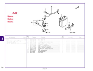 Ref.
Qtd.
Item de serviço T.M.O. Nº da peça Descrição NX4 Nº de série Nota
Nº
Falcon
1 31500-MCG-003 Bateria (YTX7L-BS).................................................................. 1 .................. .................. ..............................
2 31501-MCG-000 Presilha da Bateria .................................................................. 1 .................. .................. ..............................
3 32401-MCG-000 Cabo de Magnético de Partida da Bateria ............................. 1 .................. .................. ..............................
4 32404-MJ4-870 Tampa A, Magnético de Partida ............................................. 1 .................. .................. ..............................
5 32410-MCG-000 Cabo do Motor de Partida....................................................... 1 .................. .................. ..............................
6 32411-MCG-000 Tampa A, Terminal da Bateria................................................. 1 .................. .................. ..............................
7 32411-253-000 Tampa, Terminal, Motor de Partida......................................... 1 .................. .................. ..............................
8 32416-MF5-000 Tampa B, Interruptor do Magnético ........................................ 1 .................. .................. ..............................
9 35850-MCG-000 Interruptor Comp., Magnético de Partida ............................... 1 .................. .................. ..............................
10 35856-MF5-751 Coxim ...................................................................................... 1 .................. .................. ..............................
11 83618-323-000 Coxim, Caixa da Bateria.......................................................... 1 .................. .................. ..............................
12 94070-06080 Porca Arruela, 6 mm................................................................ 2 .................. .................. ..............................
13 98200-33000 Fusível (30 A)........................................................................... 2 .................. .................. ..............................
C-27
Bateria
Battery
Batería
162
21.08.99
Bateria ...................................................................0,2
Cabo de Partida Magnético da Bateria
Cabo de Partida do Motor
Interruptor Magnético de Partida ..........................0,3
3
 