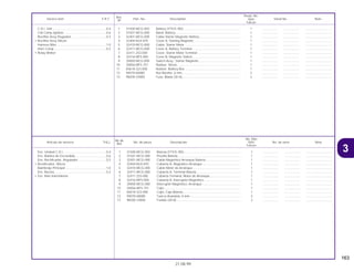 163
21.08.99
No.de
No. Rdo
Articulo de servicio THLL No. de pieza Descripción NX4 No. de serie Nota
Ref.
Falcon
1 31500-MCG-003 Batería (YTX7L-BS).................................................................. 1 .................. .................. ..............................
2 31501-MCG-000 Presilla Batería......................................................................... 1 .................. .................. ..............................
3 32401-MCG-000 Cable Magnético Arranque Batería......................................... 1 .................. .................. ..............................
4 32404-MJ4-870 Cubierta A, Magnético Arranque ............................................ 1 .................. .................. ..............................
5 32410-MCG-000 Cable Motor de Arranque........................................................ 1 .................. .................. ..............................
6 32411-MCG-000 Cubierta A, Terminal Batería ................................................... 1 .................. .................. ..............................
7 32411-253-000 Cubierta Terminal, Motor de Arranque.................................... 1 .................. .................. ..............................
8 32416-MF5-000 Cubierta B, Interruptor Magnético........................................... 1 .................. .................. ..............................
9 35850-MCG-000 Interruptor Magnético, Arranque............................................. 1 .................. .................. ..............................
10 35856-MF5-751 Cojin ........................................................................................ 1 .................. .................. ..............................
11 83618-323-000 Cojín, Caja Batería................................................................... 1 .................. .................. ..............................
12 94070-06080 Tuerca Arandela, 6 mm........................................................... 2 .................. .................. ..............................
13 98200-33000 Fusible (30 A) .......................................................................... 2 .................. .................. ..............................
Ens. Unidad C.D.I..................................................0,4
Ens. Bobina de Encendido....................................0,6
Ens. Rectificador, Regulador.................................0,3
• Rectificador, Silicon
Alambraje Principal ...............................................1,0
Ens. Bocina............................................................0,2
• Ens. Rele Intermitente
Ref.
Reqd. No.
Service item F.R.T. Part. No. Description NX4 Serial No. Note
Nº
Falcon
1 31500-MCG-003 Battery (YTX7L-BS).................................................................. 1 .................. .................. ..............................
2 31501-MCG-000 Band, Battery........................................................................... 1 .................. .................. ..............................
3 32401-MCG-000 Cable Starter Magnetic Battery ............................................... 1 .................. .................. ..............................
4 32404-MJ4-870 Cover A, Starting Magnetic ..................................................... 1 .................. .................. ..............................
5 32410-MCG-000 Cable, Starter Motor ................................................................ 1 .................. .................. ..............................
6 32411-MCG-000 Cover A, Battery Terminal ....................................................... 1 .................. .................. ..............................
7 32411-253-000 Cover, Starter Motor Terminal ................................................. 1 .................. .................. ..............................
8 32416-MF5-000 Cover B, Magnetic Switch ....................................................... 1 .................. .................. ..............................
9 35850-MCG-000 Switch Assy., Starter Magnetic................................................ 1 .................. .................. ..............................
10 35856-MF5-751 Rubber, Shock......................................................................... 1 .................. .................. ..............................
11 83618-323-000 Rubber, Battery Box ................................................................ 1 .................. .................. ..............................
12 94070-06080 Nut Washer, 6 mm................................................................... 2 .................. .................. ..............................
13 98200-33000 Fuse, Blade (30 A)................................................................... 2 .................. .................. ..............................
C.D.I. Unit ..............................................................0.4
Coil Comp Ignition.................................................0.6
Rectifier Assy Regulator ........................................0.3
• Rectifier Assy Silicon
Harness,Wire .........................................................1.0
Horn Comp ............................................................0.2
• Relay Winker
3
 