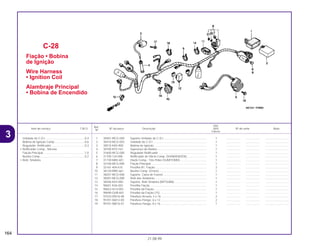Ref.
Qtd.
Item de serviço T.M.O. Nº da peça Descrição NX4 Nº de série Nota
Nº
Falcon
1 30401-MCG-000 Suporte Unidade de C.D.I....................................................... 1 .................. .................. ..............................
2 30410-MCG-003 Unidade de C.D.I .................................................................... 1 .................. .................. ..............................
3 30510-KAS-900 Bobina de Ignição ................................................................... 1 .................. .................. ..............................
4 30700-KF0-163 Supressor de Ruídos............................................................... 1 .................. .................. ..............................
5 31600-MCG-000 Regulador Retificador ............................................................. 1 .................. .................. ..............................
6 31700-124-008 Retificador de Silício Comp. (SHINDENGEN) ......................... 1 .................. .................. ..............................
7 31730-MA5-601 Diodo Comp., Três Pólos (SUMITOMO).................................. 1 .................. .................. ..............................
8 32100-MCG-000 Fiação Principal....................................................................... 1 .................. .................. ..............................
9 32161-404-610 Presilha B1, Fiação.................................................................. 2 .................. .................. ..............................
10 38120-MR5-661 Buzina Comp. (Grave)............................................................. 1 .................. .................. ..............................
11 38201-MCG-000 Suporte, Caixa de Fusível ....................................................... 1 .................. .................. ..............................
12 38301-MCG-000 Relê das Sinaleiras.................................................................. 1 .................. .................. ..............................
13 38306-KK4-000 Suporte, Relê Sinaleira (MITSUBA) ......................................... 1 .................. .................. ..............................
14 90651-KV6-003 Presilha Fiação ........................................................................ 1 .................. .................. ..............................
15 90652-HC4-003 Presilha da Fiação................................................................... 1 .................. .................. ..............................
16 90690-GHB-601 Presilha da Fiação (15) ........................................................... 1 .................. .................. ..............................
17 93103-05016-08 Parafuso Arruela, 5 x 16 .......................................................... 2 .................. .................. ..............................
18 95701-06012-00 Parafuso Flange, 6 x 12........................................................... 2 .................. .................. ..............................
19 95701-08016-07 Parafuso Flange, 8 x 16........................................................... 1 .................. .................. ..............................
C-28
Fiação • Bobina
de Ignição
Wire Harness
• Ignition Coil
Alambraje Principal
• Bobina de Encendido
164
21.08.99
Unidade de C.D.I...................................................0,4
Bobina de Ignição Comp ......................................0,6
Regulador, Retificador...........................................0,3
• Retificador Comp., Silicone
Fiação Principal.....................................................1,0
Buzina Comp.........................................................0,2
• Relê, Sinaleira
3
 