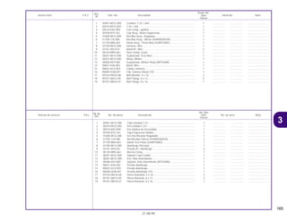 165
21.08.99
No.de
No. Rdo
Articulo de servicio THLL No. de pieza Descripción NX4 No. de serie Nota
Ref.
Falcon
1 30401-MCG-000 Cojín Unidad C.D.I .................................................................. 1 .................. .................. ..............................
2 30410-MCG-003 Ens Unidad C.D.I..................................................................... 1 .................. .................. ..............................
3 30510-KAS-900 Ens Bobina de Encendido....................................................... 1 .................. .................. ..............................
4 30700-KF0-163 Tapa Supressor Ruidos........................................................... 1 .................. .................. ..............................
5 31600-MCG-000 Ens Rectificador Regulador .................................................... 1 .................. .................. ..............................
6 31700-124-008 Rectificador Silicon (SHINDENGEN)....................................... 1 .................. .................. ..............................
7 31730-MA5-601 Diodo Tres Polos (SUMITOMO) .............................................. 1 .................. .................. ..............................
8 32100-MCG-000 Alambraje Principal ................................................................. 1 .................. .................. ..............................
9 32161-404-610 Presilla B1, Alambraje ............................................................. 2 .................. .................. ..............................
10 38120-MR5-661 Bocina Comp........................................................................... 1 .................. .................. ..............................
11 38201-MCG-000 Soporte Caja Fusíble ............................................................... 1 .................. .................. ..............................
12 38301-MCG-000 Ens. Rele Intermitente ............................................................. 1 .................. .................. ..............................
13 38306-KK4-000 Suporte, Rele Intermitente (MITSUBA).................................... 1 .................. .................. ..............................
14 90651-KV6-003 Presilla Alambraje.................................................................... 1 .................. .................. ..............................
15 90652-HC4-003 Presilla Alambraje.................................................................... 1 .................. .................. ..............................
16 90690-GHB-601 Presilla Alambraje (15) ............................................................ 1 .................. .................. ..............................
17 93103-05016-08 Perno Arandela, 5 x 16............................................................ 2 .................. .................. ..............................
18 95701-06012-00 Perno Reborde, 6 x 12 ............................................................ 2 .................. .................. ..............................
19 95701-08016-07 Perno Reborde, 8 x 16 ............................................................ 1 .................. .................. ..............................
Ref.
Reqd. No.
Service item F.R.T. Part. No. Description NX4 Serial No. Note
Nº
Falcon
1 30401-MCG-000 Cushion, C.D.I. Unit................................................................. 1 .................. .................. ..............................
2 30410-MCG-003 C.D.I. Unit ................................................................................ 1 .................. .................. ..............................
3 30510-KAS-900 Coil Comp., Ignition................................................................. 1 .................. .................. ..............................
4 30700-KF0-163 Cap Assy., Noise Suppressor ................................................. 1 .................. .................. ..............................
5 31600-MCG-000 Rectifier Assy., Regulator ........................................................ 1 .................. .................. ..............................
6 31700-124-008 Rectifier Assy., Silicon (SHINDENGEN) .................................. 1 .................. .................. ..............................
7 31730-MA5-601 Diode Assy., Three Way (SUMITOMO) ................................... 1 .................. .................. ..............................
8 32100-MCG-000 Harness, Wire .......................................................................... 1 .................. .................. ..............................
9 32161-404-610 Band B1, Wire ......................................................................... 2 .................. .................. ..............................
10 38120-MR5-661 Horn Comp. (Low) ................................................................... 1 .................. .................. ..............................
11 38201-MCG-000 Suspension, Fuse Box............................................................. 1 .................. .................. ..............................
12 38301-MCG-000 Relay, Winker........................................................................... 1 .................. .................. ..............................
13 38306-KK4-000 Suspension, Winker Relay (MITSUBA).................................... 1 .................. .................. ..............................
14 90651-KV6-003 Band, Wire............................................................................... 1 .................. .................. ..............................
15 90652-HC4-003 Clamp, Harness....................................................................... 1 .................. .................. ..............................
16 90690-GHB-601 Clip, Harness Band (15).......................................................... 1 .................. .................. ..............................
17 93103-05016-08 Bolt Washer, 5 x 16 ................................................................. 2 .................. .................. ..............................
18 95701-06012-00 Bolt Flange, 6 x 12................................................................... 2 .................. .................. ..............................
19 95701-08016-07 Bolt Flange, 8 x 16................................................................... 1 .................. .................. ..............................
3
 