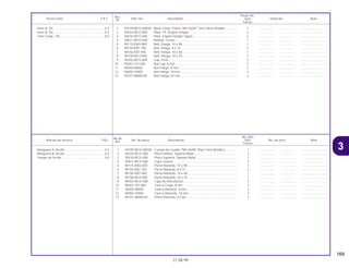 169
21.08.99
No.de
No. Rdo
Articulo de servicio THLL No. de pieza Descripción NX4 No. de serie Nota
Ref.
Falcon
1 50100-MCG-000ZA Cuerpo de Cuadro *NH-262M* Plata Terra Metálica .............. 1 .................. .................. ..............................
2 50533-MCG-000 Placa Inferior, Soporte Motor................................................... 2 .................. .................. ..............................
3 50534-MCG-000 Placa Superior, Soporte Motor ................................................ 2 .................. .................. ..............................
4 50811-MCG-000 Cojín Central............................................................................ 1 .................. .................. ..............................
5 90115-KW3-000 Perno Reborde, 10 x 98 .......................................................... 1 .................. .................. ..............................
6 90154-KB7-700 Perno Reborde, 8 x 73 ............................................................ 2 .................. .................. ..............................
7 90156-KB7-940 Perno Reborde, 10 x 60 .......................................................... 1 .................. .................. ..............................
8 90158-MG3-000 Perno Reborde, 10 x 70 .......................................................... 1 .................. .................. ..............................
9 90302-MCG-000 Tapa de Articulación ............................................................... 2 .................. .................. ..............................
10 90443-107-000 Tuerca Ciega, 8 mm................................................................ 2 .................. .................. ..............................
11 94050-08000 Tuerca Reborde, 8 mm ........................................................... 2 .................. .................. ..............................
12 94050-10000 Tuerca Reborde, 10 mm ......................................................... 3 .................. .................. ..............................
13 95701-08060-00 Perno Reborde, 8 x 60 ............................................................ 2 .................. .................. ..............................
Manguera A, Aceite...............................................0,3
Manguera B, Aceite...............................................0,5
Tanque de Aceite ..................................................0,6
Ref.
Reqd. No.
Service item F.R.T. Part. No. Description NX4 Serial No. Note
Nº
Falcon
1 50100-MCG-000ZA Body Comp. Frame *NH-262M* Terra Silver Metallic.............. 1 .................. .................. ..............................
2 50533-MCG-000 Plate, FR. Engine Hanger ........................................................ 2 .................. .................. ..............................
3 50534-MCG-000 Plate, Engine Hanger Upper ................................................... 2 .................. .................. ..............................
4 50811-MCG-000 Rubber, Center........................................................................ 1 .................. .................. ..............................
5 90115-KW3-000 Bolt, Flange, 10 x 98................................................................ 1 .................. .................. ..............................
6 90154-KB7-700 Bolt, Flange, 8 x 73.................................................................. 2 .................. .................. ..............................
7 90156-KB7-940 Bolt, Flange, 10 x 60................................................................ 1 .................. .................. ..............................
8 90158-MG3-000 Bolt, Flange, 10 x 70................................................................ 1 .................. .................. ..............................
9 90302-MCG-000 Cap, Pivot ................................................................................ 2 .................. .................. ..............................
10 90443-107-000 Nut Cap, 8 mm ........................................................................ 2 .................. .................. ..............................
11 94050-08000 Nut Flange, 8 mm .................................................................... 2 .................. .................. ..............................
12 94050-10000 Nut Flange, 10 mm .................................................................. 3 .................. .................. ..............................
13 95701-08060-00 Bolt Flange, 8 x 60................................................................... 2 .................. .................. ..............................
Hose A, Oil.............................................................0.3
Hose B, Oil.............................................................0.5
Tank Comp., Oil.....................................................0.6
3
 