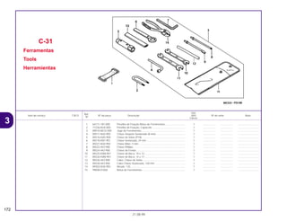 Ref.
Qtd.
Item de serviço T.M.O. Nº da peça Descrição NX4 Nº de série Nota
Nº
Falcon
1 64111-181-000 Presilha de Fixação Bolsa de Ferramentas............................. 1 .................. .................. ..............................
2 77236-KEA-000 Presilha de Fixação, Capacete ............................................... 1 .................. .................. ..............................
3 89010-MCG-000 Jogo de Ferramentas .............................................................. 1 .................. .................. ..............................
4 89211-MJ0-950 Chave Soquete Sextavada (8 mm) ......................................... 1 .................. .................. ..............................
5 89216-KAS-900 Chave de Velas (P18).............................................................. 1 .................. .................. ..............................
6 89218-KB7-901 Chave Sextavada, 24 mm ....................................................... 1 .................. .................. ..............................
7 89221-MJ0-950 Chave Allen, 5 mm .................................................................. 1 .................. .................. ..............................
8 89222-443-900 Chave Phillips.......................................................................... 1 .................. .................. ..............................
9 89224-443-900 Chave de Fenda...................................................................... 1 .................. .................. ..............................
10 89225-KW8-901 Chave de Boca, 10 x 12.......................................................... 1 .................. .................. ..............................
11 89226-KW8-901 Chave de Boca, 14 x 17.......................................................... 1 .................. .................. ..............................
12 89226-443-900 Cabo, Chave de Velas ............................................................ 1 .................. .................. ..............................
13 89228-443-900 Cabo Chave Sextavada, 120 mm ........................................... 1 .................. .................. ..............................
14 89302-MJ0-950 Alicate, 135.............................................................................. 1 .................. .................. ..............................
15 99008-01600 Bolsa de Ferramentas ............................................................. 1 .................. .................. ..............................
C-31
Ferramentas
Tools
Herramientas
172
21.08.99
3
 