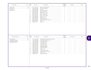 173
21.08.99
No.de
No. Rdo
Articulo de servicio THLL No. de pieza Descripción NX4 No. de serie Nota
Ref.
Falcon
1 64111-181-000 Presilla Fijación, Estojo de Herramientas ................................ 1 .................. .................. ..............................
2 77236-KEA-000 Presilla Fijación, Porta Casco.................................................. 1 .................. .................. ..............................
3 89010-MCG-000 Juego Herramientas ................................................................ 1 .................. .................. ..............................
4 89211-MJ0-950 Llave, Allen, 8 mm ................................................................... 1 .................. .................. ..............................
5 89216-KAS-900 Llave Bujia (P18) ..................................................................... 1 .................. .................. ..............................
6 89218-KB7-901 Llave Hex., 24 mm................................................................... 1 .................. .................. ..............................
7 89221-MJ0-950 Llave Allen, 5 mm .................................................................... 1 .................. .................. ..............................
8 89222-443-900 Atornilador Phillips, 1............................................................... 1 .................. .................. ..............................
9 89224-443-900 Atornilador Phillips, 3............................................................... 1 .................. .................. ..............................
10 89225-KW8-901 Llave, 10 x 12 .......................................................................... 1 .................. .................. ..............................
11 89226-KW8-901 Llave, 14 x 17 .......................................................................... 1 .................. .................. ..............................
12 89226-443-900 Cable del Llave, Bujia ............................................................. 1 .................. .................. ..............................
13 89228-443-900 Cable Llave Hex., 120 mm ...................................................... 1 .................. .................. ..............................
14 89302-MJ0-950 Alicates, 135............................................................................ 1 .................. .................. ..............................
15 99008-01600 Estojo Herramietas .................................................................. 1 .................. .................. ..............................
Visor Delantero ......................................................0,3
Cubretablero Derecho...........................................0,1
• Cubretablero Izquierdo
• Cubretablero Interno
Ref.
Reqd. No.
Service item F.R.T. Part. No. Description NX4 Serial No. Note
Nº
Falcon
1 64111-181-000 Band, FR. Number Plate.......................................................... 1 .................. .................. ..............................
2 77236-KEA-000 Wire, Helmet Setting................................................................ 1 .................. .................. ..............................
3 89010-MCG-000 Tool Set.................................................................................... 1 .................. .................. ..............................
4 89211-MJ0-950 Wrench, Box (8 mm)................................................................ 1 .................. .................. ..............................
5 89216-KAS-900 Wrench, Box (P18) .................................................................. 1 .................. .................. ..............................
6 89218-KB7-901 Wrench, Eye, 24 mm ............................................................... 1 .................. .................. ..............................
7 89221-MJ0-950 Wrench, Hex., 5 mm................................................................ 1 .................. .................. ..............................
8 89222-443-900 Driver 1, Plus Screw ................................................................ 1 .................. .................. ..............................
9 89224-443-900 Driver 3, Minus Screw ............................................................. 1 .................. .................. ..............................
10 89225-KW8-901 Spanner, 10 x 12 ..................................................................... 1 .................. .................. ..............................
11 89226-KW8-901 Spanner, 14 x 17 ..................................................................... 1 .................. .................. ..............................
12 89226-443-900 Cable, Wrench, Box ................................................................ 1 .................. .................. ..............................
13 89228-443-900 Handle, Eye Wrench, 120 mm................................................. 1 .................. .................. ..............................
14 89302-MJ0-950 Pliers, 135................................................................................ 1 .................. .................. ..............................
15 99008-01600 Bag Tool .................................................................................. 1 .................. .................. ..............................
Shroud Set, Fr........................................................0.3
Shroud Set, R.........................................................0.1
• Shroud Set, L.
• Shroud, Inner
3
 