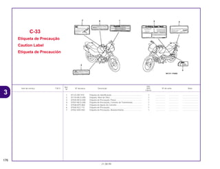 Ref.
Qtd.
Item de serviço T.M.O. Nº da peça Descrição NX4 Nº de série Nota
Nº
Falcon
1 87125-087-910 Etiqueta de Identificação ........................................................ 1 .................. .................. ..............................
2 87134-MCG-000 Etiqueta, Nível de Óleo............................................................ 1 .................. .................. ..............................
3 87505-MCG-000 Etiqueta de Precaução, Pneus................................................ 1 .................. .................. ..............................
4 87507-MCG-000 Etiqueta de Precaução, Corrente de Transmissão ................. 1 .................. .................. ..............................
5 87508-MY5-B60 Etiqueta de Ajuste da Corrente ............................................... 1 .................. .................. ..............................
6 87560-KE2-710 Etiqueta de Precaução............................................................ 1 .................. .................. ..............................
7 87562-KAS-940 Etiqueta de Precaução, Abastecimento.................................. 1 .................. .................. ..............................
C-33
Etiqueta de Precaução
Caution Label
Etiqueta de Precaución
176
21.08.99
3
 