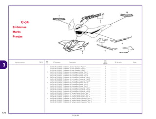Ref.
Qtd.
Item de serviço T.M.O. Nº da peça Descrição NX4 Nº de série Nota
Nº
Falcon
1 61310-MCG-000ZA Emblema A, Visor Dianteiro *Tipo 1*....................................... 1 .................. .................. ..............................
61310-MCG-000ZB Emblema A, Visor Dianteiro *Tipo 2*....................................... 1 .................. .................. ..............................
61310-MCG-000ZC Emblema A, Visor Dianteiro *Tipo 3*....................................... 1 .................. .................. ..............................
2 64223-MCG-000ZA Emblema A, Carenagem Direita *Tipo 1*................................ 1 .................. .................. ..............................
64223-MCG-000ZB Emblema A, Carenagem Direita *Tipo 2*................................ 1 .................. .................. ..............................
64223-MCG-000ZC Emblema A, Carenagem Direita *Tipo 3*................................ 1 .................. .................. ..............................
3 64224-MCG-000ZA Emblema A, Carenagem Esquerda *Tipo 1*........................... 1 .................. .................. ..............................
64224-MCG-000ZB Emblema A, Carenagem Esquerda *Tipo 2*........................... 1 .................. .................. ..............................
64224-MCG-000ZC Emblema A, Carenagem Esquerda *Tipo 3*........................... 1 .................. .................. ..............................
4 64225-MCG-000ZA Emblema B, Carenagem Direita *Tipo 1*................................ 1 .................. .................. ..............................
64225-MCG-000ZB Emblema B, Carenagem Direita *Tipo 2*................................ 1 .................. .................. ..............................
64225-MCG-000ZC Emblema B, Carenagem Direita *Tipo 3*................................ 1 .................. .................. ..............................
5 64226-MCG-000ZA Emblema B, Carenagem Esquerda *Tipo 1*........................... 1 .................. .................. ..............................
64226-MCG-000ZB Emblema B, Carenagem Esquerda *Tipo 2*........................... 1 .................. .................. ..............................
64226-MCG-000ZC Emblema B, Carenagem Esquerda *Tipo 3*........................... 1 .................. .................. ..............................
6 64229-MCG-000ZA Emblema A, Tampa Lateral Direita *Tipo 1*............................ 1 .................. .................. ..............................
64229-MCG-000ZB Emblema A, Tampa Lateral Direita *Tipo 2*............................ 1 .................. .................. ..............................
64229-MCG-000ZC Emblema A, Tampa Lateral Direita *Tipo 3*............................ 1 .................. .................. ..............................
7 64230-MCG-000ZA Emblema A, Tampa Lateral Esquerda *Tipo 1* ...................... 1 .................. .................. ..............................
64230-MCG-000ZB Emblema A, Tampa Lateral Esquerda *Tipo 2* ...................... 1 .................. .................. ..............................
64230-MCG-000ZC Emblema A, Tampa Lateral Esquerda *Tipo 3* ...................... 1 .................. .................. ..............................
C-34
Emblemas
Marks
Franjas
178
21.08.99
3
 