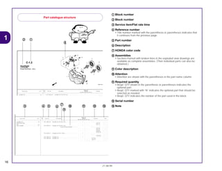 16
21.08.99
1
aa Block number
bb Block number
cc Service item/Flat rate time
dd Reference number
• Title number marked with the parenthesis or parentheses indicates that
it continues from the previous page.
ee Part number
ff Description
gg HONDA color code
hh Assemblies
• Sections framed with broken lines in the exploded view drawings are
available as complete assemblies. (Their individual parts can also be
obtained.)
ii Color description
jj Attention
• Attention are shown with the parentheses in the part name column.
kk Required quantity
• Reqd. QTY shown in the parenthesis or parentheses indicates the
optional part.
• Reqd. QTY marked with “N” indicates the optional part that should be
selected as needed.
• Reqd. QTY indicates the number of the part used in the block.
ll Serial number
mm Note
Part catalogue structure
Ref.
Reqd. No.
Service item F.R.T. Part. No. Description CBR900 Serial No.
No.
RRN RRP RRR RRS RRT RRV
1 33101-MAE-601 Headlight Unit *NH-285* Gray ........................................... – – 1 – – – .................. ................
1 2351159
C-1.2
Headlight
(CBR900RRR
Except CM/SI/RRS ~ RRV)
Headlight Unit........................................................0,5
B lb P i i Li h
Ref.
Reqd. No.
Service Item F.R.T. Part. No. Description CBR900 Serial No. Note
Nº
RRN RRP RRR RRS RRT RRV
1 33101-MAE-601 Headlight Unit *NH-285* Gray ........................................... – – 1 – – – .................. .................. ......................
– – – 1 – – ~2351159 ......................
– – – 1 – – ~2351712 ......................
33101-MAE-612 Headlight Unit *NH-285* Gray ........................................... – – 1 – – – .................. .................. ......................
(Caution During Instalation) .................. .................. .................. ......................
– – – 1 – – ~2351309 ......................
– – – 1 – – ~2351434 ......................
– – – 1 – – ~2350300 ......................
– – – 1 – – ~0M300138 ......................
33101-MAE-671 Headlight Unit *NH-1* Black.............................................. – – 1 – – – .................. .................. ......................
– – – 1 – – .................. .................. ......................
– – – 1 – – ~SM300366 ......................
33101-MAE-691 Headlight Unit .................................................................... – – 1 – – – .................. .................. ......................
33101-MAE-602 Headlight Unit .................................................................... – – – 1 – – 2351160~ ......................
– – – 1 – – 2351713~ ......................
– – – – 1 1 .................. .................. ......................
Headlight Unit........................................................0,5
• Buld Position Light
Buld .......................................................................0,1
• Buld, Headlight......................................................0,1
aa
cc dd kk ll mmee ff
gg
hh
ii
jj
bb
 