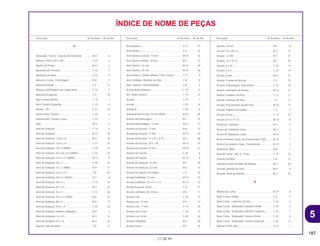 5
187
21.08.99
Descrição Nº do bloco Nº de Ref. Descrição Nº do bloco Nº de Ref. Descrição Nº do bloco Nº de Ref.
ÍNDICE DE NOME DE PEÇAS
A
Acionador, Tensor, Corrente de Comando ............. M-4 6
Adesivo, Velcro (25 x 50)......................................... C-24 4
Agulha do Pistão...................................................... M-17 2
Ajustador da Corrente ............................................. C-22 3
Ajustador da Mola.................................................... C-23 5
Alavanca Comp., Embreagem ................................ M-6 7
Alavanca Direita....................................................... C-4 13
Alavanca do Registro de Combustível .................... C-14 7
Alavanca Esquerda ................................................. C-3 18
Alça Traseira Direita ................................................ C-15 1
Alça Traseira Esquerda ........................................... C-15 4
Alicate, 135 .............................................................. C-31 14
Amortecedor Traseiro .............................................. C-23 3
Amortecedor Traseiro Comp ................................... C-23 1
Anel.......................................................................... M-12 6
Anel de Vedação ..................................................... C-14 6
Anel de Vedação ..................................................... M-12 10
Anel de Vedação, 13,8 x 2.5 ................................... M-9 16
Anel de Vedação, 14,8 x 2,4 ................................... C-11 18
Anel de Vedação, 18 x 3 (ARAI).............................. C-30 14
Anel de Vedação, 20 x 26 x 4,5 (ARAI) ................... C-22 18
Anel de Vedação, 24,4 x 3,1 (ARAI)........................ M-12 9
Anel de Vedação, 25 x 3 ......................................... C-30 15
Anel de Vedação, 27 x 2 (ARAI).............................. M-9 17
Anel de Vedação, 33,2 x 2,4 ................................... C-8 23
Anel de Vedação, 35,5 x 3 (NOK) ........................... M-1 8
Anel de Vedação, 39,5 x 5 ...................................... C-14 14
Anel de Vedação, 45 x 2,5 ...................................... M-2 15
Anel de Vedação, 54 x 2 ......................................... C-13 26
Anel de Vedação, 54 x 2,4 (ARAI)........................... M-6 19
Anel de Vedação, 88 x 2 ......................................... M-5 9
Anel de Vedação, 9,8 x 1,9 ..................................... C-30 16
Anel de Vedação, Válvula Limitadora...................... M-8 4
Anel de Vedação,1,5 x 9,5 ...................................... M-4 12
Anel de Vedação,10 x 1,6 ....................................... M-2 14
Anel do Tubo da Mola ............................................. C-8 11
Anel Elástico ............................................................ C-11 14
Anel Elástico ............................................................ C-4 18
Anel Elástico Externo, 14 mm .................................. M-16 16
Anel Elástico Interno, 24 mm ................................... M-6 21
Anel Elástico, 22 mm ............................................... M-15 29
Anel Elástico, 25 mm ............................................... M-15 28
Anel Elástico, Cilindro Mestre, Freio Traseiro.......... C-11 9
Anel Limitador, Retentor de Óleo ............................ C-8 13
Anel, Suporte, Garfo Dianteiro................................. C-8 5
Aro da Roda Dianteira ............................................. C-10 9
Aro, Roda Traseira................................................... C-13 12
Arruela ..................................................................... C-19 7
Arruela ..................................................................... C-22 16
Arruela B .................................................................. C-24 6
Arruela B de Encosto, 22 mm (Azul) ....................... M-15 26
Arruela da Embreagem ........................................... M-7 15
Arruela de Drenagem, 12 mm ................................. M-13 13
Arruela de Encosto, 11 mm ..................................... M-8 13
Arruela de Encosto, 17 mm ..................................... M-15 24
Arruela de Encosto, 17 x 22 x 0,75.......................... M-3 28
Arruela de Encosto, 20 x 1.00 ................................. M-15 25
Arruela de Encosto, 25 mm ..................................... M-15 27
Arruela de Fixação................................................... C-26 8
Arruela de Fixação................................................... M-12 8
Arruela de Vedação, 14 mm.................................... M-3 30
Arruela de Vedação, 6,5 mm................................... M-6 14
Arruela do Suporte do Guidão................................. C-5 16
Arruela Entalhada, 22 mm ....................................... M-15 22
Arruela Entalhada, 25 x 31 x 1.5.............................. M-15 23
Arruela Especial, 8 mm............................................ C-8 21
Arruela Limitadora do Tensor .................................. M-4 11
Arruela Lisa.............................................................. C-20 15
Arruela Lisa, 10 mm................................................. M-2 13
Arruela Lisa, 17 mm................................................. C-13 18
Arruela Lisa, 6 mm................................................... C-18 17
Arruela Lisa, 8 mm................................................... C-20 16
Arruela Ondulada .................................................... M-3 29
Arruela Trava ........................................................... M-7 19
Arruela, 10 mm ........................................................ M-5 8
Arruela, 10 x 25 x 4.................................................. M-2 12
Arruela, 12 mm ........................................................ M-3 31
Arruela, 18 x 32 x 2.................................................. M-7 20
Arruela, 6 x 20.......................................................... C-22 14
Arruela, 6 x 9............................................................ C-22 15
Arruela, 8 mm .......................................................... M-6 15
Arruela, Coluna de Direção ..................................... C-5 15
Arruela, Engrenagem, Velocímetro.......................... C-10 15
Arruela, Interruptor do Neutro.................................. M-13 12
Arruela, Parafuso do Óleo ....................................... C-11 17
Arruela, Parafuso do Óleo ....................................... C-4 17
Arruela, Posicionador de Marchas .......................... M-16 14
Arruela, Suporte do Guidão..................................... C-5 7
Arruela,10 mm ......................................................... C-13 23
Arruela,12,5 x 31 x 5................................................ M-10 8
Árvore de Comando ................................................ M-3 3
Árvore de Comando Comp...................................... M-3 2
Árvore de Manivelas Comp ..................................... M-14 1
Árvore Primária Comp. de Transmissão (12D)........ M-15 1
Árvore Secundária Comp., Transmissão................. M-15 2
Assento B, Mola....................................................... M-8 7
Assento Comp. *NH-1L* Preto................................. C-15 10
Assento da Mola ...................................................... C-8 12
Assento Externo da Mola da Válvula ....................... M-3 24
Assento, Bomba de Óleo......................................... M-8 9
Assento, Mola da Válvula ........................................ M-3 23
B
Balanceiro Comp ..................................................... M-14 8
Base Comp Contato ................................................ C-5 3
Base Comp., Lanterna Traseira............................... C-26 2
Base Comp., Sinalizador Dianteiro Direito .............. C-25 5
Base Comp., Sinalizador Dianteiro Esquerdo ......... C-25 7
Base Comp., Sinalizador Traseiro Direito................ C-25 9
Base Comp., Sinalizador Traseiro Esquerdo........... C-25 11
Bateria (YTX7L-BS) .................................................. C-27 1
 