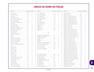 5
189
21.08.99
Descrição Nº do bloco Nº de Ref. Descrição Nº do bloco Nº de Ref. Descrição Nº do bloco Nº de Ref.
ÍNDICE DE NOME DE PEÇAS
Chave de Fenda ...................................................... C-31 9
Chave de Velas (P18) .............................................. C-31 5
Chave Phillips .......................................................... C-31 8
Chave Sextavada, 24 mm........................................ C-31 6
Chave Soquete Sextavada (8 mm).......................... C-31 4
Chave, Trava do Assento ........................................ C-15 13
Chaveta Especial Woodruff, 25 x 18 ....................... M-14 10
Cilindro Comp.......................................................... M-5 1
Cilindro Inferior Direito ............................................. C-8 9
Cilindro Inferior Esquerdo........................................ C-8 17
Cilindro Mestre, Freio Dianteiro, Conj...................... C-4 6
Cilindro Mestre, Freio Traseiro................................. C-11 4
Coletor, Carburador................................................. M-2 6
Coluna de Direção................................................... C-6 4
Condutor de Passagem de Ar ................................. C-17 5
Conector .................................................................. C-11 2
Conector .................................................................. M-17 19
Conj., Retentor, Garfo Dianteiro............................... C-8 15
Copo, Registro de Combustível............................... C-14 4
Coroa de Transmissão (40D)................................... C-13 2
Corrente de Comando ............................................. M-4 3
Corrente de Transmissão (520VD-106LE)............... C-22 2
Coxim....................................................................... C-27 10
Coxim A, Protetor..................................................... C-6 1
Coxim B, Assento .................................................... C-15 11
Coxim B, Limitador .................................................. C-15 5
Coxim B, Limitador .................................................. C-15 16
Coxim Central .......................................................... C-29 4
Coxim de Fixação .................................................... C-1 1
Coxim de Fixação .................................................... C-15 3
Coxim de Fixação, Lanterna Traseira...................... C-26 7
Coxim Dianteiro do Tanque ..................................... C-14 10
Coxim do Protetor .................................................... C-18 3
Coxim do Protetor .................................................... C-18 8
Coxim do Velocímetro.............................................. C-2 10
Coxim Traseiro do Tanque ...................................... C-14 11
Coxim, Amortecedor da Roda ................................. C-13 1
Coxim, Caixa da Bateria .......................................... C-27 11
Coxim, Fixação do Tanque...................................... C-30 10
Coxim, Tampa Lateral.............................................. C-18 12
Coxim, Tampa, Filtro de Ar ...................................... C-30 11
Cuba da Bóia Comp ................................................ M-17 4
Cubo Central............................................................ M-7 5
Cubo da Roda Dianteira .......................................... C-10 7
Cubo da Roda Traseira ........................................... C-13 11
Cupilha, 2,0 x 15...................................................... C-20 17
Cupilha, 20 x 12....................................................... C-11 20
Cupilha, 3,0 x 35...................................................... C-19 9
Cupilha, 30 x 20....................................................... M-8 15
D
Descompressor Externo da Embreagem ................ M-3 7
Deslizador, Cabo, Acelerador ................................. C-3 14
Deslizador, Corrente................................................ C-22 11
Diafragma ................................................................ C-11 13
Diafragma ................................................................ C-4 10
Diodo Comp., Três Pólos (SUMITOMO) .................. C-28 7
Disco B de Fricção, Embreagem ............................ M-7 8
Disco de Freio Dianteiro .......................................... C-10 16
Disco de Freio Traseiro............................................ C-13 16
Disco de Fricção, Embreagem................................ M-7 7
E
Eixo A, Sub Braço Oscilante.................................... M-3 17
Eixo B, Sub Braço Oscilante.................................... M-3 18
Eixo, Braço Oscilante .............................................. M-3 16
Eixo, Engrenagem Partida ....................................... M-11 2
Eixo, Engrenagem, Redução Partida ...................... M-11 1
Eixo, Garfo Seletor ................................................... M-16 4
Eixo, Roda Dianteira ................................................ C-10 1
Eixo, Roda Traseira.................................................. C-13 3
Eixo, Seletor de Marchas......................................... M-16 9
Elemento, Filtro de Ar .............................................. C-17 1
Elemento, Filtro de Óleo .......................................... M-6 4
Emblema A, Carenagem Direita *Tipo 1* ................ C-34 2
Emblema A, Carenagem Direita *Tipo 2* ................ C-34 2
Emblema A, Carenagem Direita *Tipo 3* ................ C-34 2
Emblema A, Carenagem Esquerda *Tipo 1* ........... C-34 3
Emblema A, Carenagem Esquerda *Tipo 2* ........... C-34 3
Emblema A, Carenagem Esquerda *Tipo 3* ........... C-34 3
Emblema A, Rabeta *Tipo 1* ................................... C-34 10
Emblema A, Rabeta *Tipo 2* ................................... C-34 10
Emblema A, Rabeta *Tipo 3* ................................... C-34 10
Emblema A, Tampa Lateral Direita *Tipo 1* ............ C-34 6
Emblema A, Tampa Lateral Direita *Tipo 2* ............ C-34 6
Emblema A, Tampa Lateral Direita *Tipo 3* ............ C-34 6
Emblema A, Tampa Lateral Esquerda *Tipo 1*....... C-34 7
Emblema A, Tampa Lateral Esquerda *Tipo 2*....... C-34 7
Emblema A, Tampa Lateral Esquerda *Tipo 3*....... C-34 7
Emblema A, Visor Dianteiro *Tipo 1* ....................... C-34 1
Emblema A, Visor Dianteiro *Tipo 2* ....................... C-34 1
Emblema A, Visor Dianteiro *Tipo 3* ....................... C-34
Emblema B, Carenagem Direita *Tipo 1* ................ C-34 4
Emblema B, Carenagem Direita *Tipo 2* ................ C-34 4
Emblema B, Carenagem Direita *Tipo 3* ................ C-34 4
Emblema B, Carenagem Esquerda *Tipo 1* ........... C-34 5
Emblema B, Carenagem Esquerda *Tipo 2* ........... C-34 5
Emblema B, Carenagem Esquerda *Tipo 3* ........... C-34 5
Emblema B, Tampa Lateral Direita *Tipo 1*. ........... C-34 8
Emblema B, Tampa Lateral Direita *Tipo 2*. ........... C-34 8
Emblema B, Tampa Lateral Direita *Tipo 3 *. .......... C-34 8
Emblema B, Tampa Lateral Esquerda *Tipo 1 *...... C-34 9
Emblema B, Tampa Lateral Esquerda *Tipo 2 *...... C-34 9
Emblema B, Tampa Lateral Esquerda *Tipo 3 *...... C-34 9
Embreagem Externa de Partida .............................. M-11 4
Embreagem Unidirecional ....................................... M-11 5
Engrenagem Comp., Partida (72D) ......................... M-11 3
Engrenagem Comp., Velocímetro ........................... C-10 14
Engrenagem da Bomba .......................................... M-7 2
 