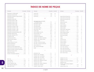 5
190
21.08.99
Descrição Nº do bloco Nº de Ref. Descrição Nº do bloco Nº de Ref. Descrição Nº do bloco Nº de Ref.
ÍNDICE DE NOME DE PEÇAS
Engrenagem de Comando (38D) ............................ M-4 1
Engrenagem de Partida (45D)................................. M-11 7
Engrenagem de Redução e Partida (16D/47D) ...... M-11 6
Engrenagem Motora ................................................ M-14 7
Engrenagem Primária (24D) .................................... M-7 14
Engrenagem Principal 2º (18D) ............................... M-15 4
Engrenagem Principal 3º (19D) ............................... M-15 7
Engrenagem Principal 4º (25D). .............................. M-15 11
Engrenagem Principal 5º (28D) ............................... M-15 13
Engrenagem Secundária 2º (34D)........................... M-15 5
Engrenagem Secundária 3º (27D)........................... M-15 8
Engrenagem Secundária 4º ( 28D).......................... M-15 12
Engrenagem Secundária 5º (25D)........................... M-15 14
Engrenagem Secundária de Redução (35D) .......... M-15 3
Engrenagem, Bomba de Óleo................................. M-8 2
Engrenagem, Distribuição (19D) ............................. M-7 1
Escapamento Comp ................................................ C-18 4
Espelho Retrovisor Direito ....................................... C-3 20
Espelho Retrovisor Esquerdo .................................. C-3 21
Estator Comp ........................................................... M-10 2
Etiqueta de Ajuste da Corrente ............................... C-33 5
Etiqueta de Identificação......................................... C-33 1
Etiqueta de Precaução ............................................ C-33 6
Etiqueta de Precaução, Abastecimento .................. C-33 7
Etiqueta de Precaução, Amortecedor Traseiro ....... C-23 12
Etiqueta de Precaução, Corrente de Transmissão .... C-33 4
Etiqueta de Precaução, Pneus ................................ C-33 3
Etiqueta, Nível de Óleo ............................................ C-33 2
Excêntrico, Posicionador de Marchas..................... M-16 6
F
Farol, Conj................................................................ C-1 3
Fiação Principal. ...................................................... C-28 8
Filtro Comp., Óleo.................................................... C-30 1
Filtro de Combustível Comp .................................... C-14 3
Flange, Braço Descompressor................................ M-3 9
Flange, Roda Traseira ............................................. C-13 8
Fusível (10 A) ........................................................... C-28 20
Fusível (15 A) ........................................................... C-28 21
Fusível (30 A) ........................................................... C-27 13
G
Garfo Dianteiro Direito, *NH-109MS*
Prata Metálica Especial ........................................ C-8 2
Garfo Dianteiro Esquerdo ........................................ C-8 16
Garfo Seletor Central ............................................... M-16 2
Garfo Seletor Direito ................................................ M-16 1
Garfo Seletor Esquerdo ........................................... M-16 3
Garfo Traseiro Comp ............................................... C-22 12
Gerador Comp......................................................... M-10 1
Gicleur de Marcha Lenta, 48 ................................... M-17 38
Gicleur Principal, # 140 ........................................... M-17 37
Guarnição da Lente ................................................. C-25 2
Guarnição do Escapamento.................................... C-18 10
Guarnição, Copo, Filtro de Combustível ................. C-14 1
Guarnição, Lente, Lanterna Traseira ....................... C-26 4
Guarnição, Protetor.................................................. C-18 2
Guia Comp., Corrente de Comando........................ M-4 8
Guia Comp., Corrente de Transmissão ................... M-9 2
Guia de Válvula (O.S.) ............................................. M-2 2
Guia, Carcaça da Embreagem................................ M-7 4
Guidão ..................................................................... C-5 5
I
Instrumentos, Conj................................................... C-2 3
Interruptor Comp., Embreagem............................... C-3 8
Interruptor Comp., Freio Dianteiro ........................... C-4 1
Interruptor Comp., Freio Traseiro ............................ C-19 3
Interruptor Comp., Ignição e Trava ......................... C-5 2
Interruptor Comp., Magnético de Partida................ C-27 9
Interruptor Comp., Neutro........................................ M-13 5
Interruptor Comp., Partida e Emergência................ C-3 6
Interruptor Comp., Sinalizador................................. C-3 7
Interruptor, Cavalete Lateral .................................... C-21 1
J
Jogo de Anéis do Pistão (0,25) ............................... M-14 2
Jogo de Anéis do Pistão (0,50) ............................... M-14 2
Jogo de Anéis do Pistão (STD)................................ M-14 2
Jogo de Bóia............................................................ M-17 3
Jogo de Ferramentas............................................... C-31 3
Jogo de Juntas ........................................................ M-17 1
Jogo de Parafusos................................................... M-17 5
Jogo de Parafusos................................................... M-17 6
Jogo de Pastilha ...................................................... C-9 5
Jogo de Pistão, Cilindro Mestre............................... C-11 10
Jogo de Raios, 10 x 228,5 ....................................... C-10 5
Jogo de Válvula de Partida...................................... M-17 10
Jogo do Cilindro Mestre .......................................... C-4 12
Jogo, Placa da Válvula ............................................ M-17 7
Junção ..................................................................... M-17 8
Junção ..................................................................... M-17 23
Junta da Carcaça .................................................... M-13 2
Junta do Cabeçote .................................................. M-1 3
Junta do Cabeçote .................................................. M-2 3
Junta do Cilindro...................................................... M-5 2
Junta, Acionador do Tensor .................................... M-4 7
Junta, Coletor, Admissão......................................... M-2 9
Junta, Tampa Lateral Direita.................................... M-6 3
Junta, Tampa Lateral Esquerda .............................. M-9 6
Junta, Tampa, Sistema de Partida........................... M-9 5
Junta, Tubo de Escape............................................ C-18 1
L
Lâmpada (12 V/1,7 W)............................................. C-2 1
Lâmpada (12 V/1,7 W)............................................. C-2 2
Lâmpada (12 V/21 W) (ECE) (STANLEY)................. C-25 12
Lâmpada do Farol ................................................... C-1 6
Lâmpada, Lanterna Traseira (STANLEY)
(12 V 21/5W) ......................................................... C-26 6
Lanterna Traseira, Conj ........................................... C-26 1
 