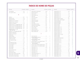 5
191
21.08.99
Descrição Nº do bloco Nº de Ref. Descrição Nº do bloco Nº de Ref. Descrição Nº do bloco Nº de Ref.
ÍNDICE DE NOME DE PEÇAS
Lente Sinalizador ..................................................... C-25 1
Lente, Lanterna Traseira.......................................... C-26 3
M
Mangueira................................................................ M-17 25
Mangueira A, Óleo................................................... C-30 2
Mangueira B do Óleo............................................... C-30 3
Mangueira Comp., Freio Dianteiro........................... C-4 2
Mangueira Comp., Freio Traseiro ............................ C-11 1
Mangueira de Combustível...................................... C-14 5
Mangueira de Vinil, 3,5 x 140 (95005-35001-10M) .... M-17 33
Mangueira de Vinil, 35 x 400 (95005-35001-50M) ..... M-17 34
Mangueira de Vinil, 4,5 x 400 (95005-45001-50M) .... M-17 35
Mangueira de Vinil, 5 x 350 (95005-50001-50M) .... M-17 36
Mangueira de Vinil, 9 x 11 x 120
(95003-25001-10M) .............................................. M-17 32
Mangueira, 8 x 12 x 400 (95003-23001-60M) ......... C-17 23
Mangueira, Cilindro Mestre ..................................... C-11 6
Mangueira, Sub Filtro de Ar..................................... C-17 13
Manopla Direita........................................................ C-3 10
Manopla Esquerda .................................................. C-3 11
Medidor de Combustível ......................................... C-14 13
Medidor, Nível de Óleo............................................ C-30 6
Mesa, Superior do Guidão....................................... C-5 9
Mola ......................................................................... C-12 5
Mola Amortecedor Traseiro ..................................... C-23 2
Mola da Embreagem (Pink) ..................................... M-7 11
Mola da Pastilha ...................................................... C-12 4
Mola da Pastilha ...................................................... C-9 6
Mola da Pastilha ...................................................... C-9 8
Mola da Tampa........................................................ M-17 12
Mola da Trava do Assento....................................... C-15 7
Mola das Escovas.................................................... M-12 3
Mola de Assento Judder.......................................... M-7 6
Mola de Fixação, Elemento, Filtro de Óleo.............. M-6 6
Mola de Fixação, Trava do Assento ........................ C-15 6
Mola de Retorno do Pedal de Apoio ....................... C-20 3
Mola de Retorno, Sistema Seletor ........................... M-16 11
Mola Descompressora............................................. M-3 6
Mola do Assento ...................................................... C-8 8
Mola do Pedal do Freio............................................ C-19 6
Mola do Pino ............................................................ M-2 5
Mola do Posicionador .............................................. M-16 8
Mola do Rolete......................................................... M-3 8
Mola Externa da Válvula .......................................... M-3 21
Mola Interna da Válvula ........................................... M-3 22
Mola Judder............................................................. M-7 12
Mola Limitadora da Válvula ..................................... M-8 5
Mola, Alavanca da Embreagem .............................. M-6 8
Mola, Cavalete Lateral ............................................. C-21 3
Mola, Eixo Seletor .................................................... M-16 10
Mola, Garfo Dianteiro............................................... C-8 3
Mola, Interruptor do Freio ........................................ C-19 4
Motor de Partida Comp ........................................... M-12 1
P
Painel, Instrumentos ................................................ C-2 6
Pára-Lama Dianteiro, *NH-411M*
Prata Força Metálico............................................. C-7 2
Pára-Lama Dianteiro, *PB-295C*
Azul Moema Candy .............................................. C-7 2
Pára-Lama Dianteiro, *R-123* Vermelho Luminoso.... C-7 2
Pára-Lama Traseiro *NH-411M*
Prata Força Metálica............................................. C-24 2
Pára-Lama Traseiro *PB-295C* Azul Moema Candy.... C-24 2
Pára-Lama Traseiro *R-123* Vermelho Luminoso ... C-24 2
Parafuso Allen, 6 x 16 .............................................. M-15 20
Parafuso Allen, 6 x 20 .............................................. C-11 23
Parafuso Allen, 6 x 25 .............................................. M-2 10
Parafuso Allen, 8 mm............................................... C-8 19
Parafuso Allen, 8 x 16 .............................................. M-11 12
Parafuso Arruela Especial, 4 x 10............................ C-2 14
Parafuso Arruela, 3 x 18 .......................................... C-2 16
Parafuso Arruela, 3 x 22 .......................................... C-2 11
Parafuso Arruela, 4 x 10 .......................................... M-17 29
Parafuso Arruela, 4 x 12 .......................................... C-4 20
Parafuso Arruela, 5 x 10 .......................................... C-14 15
Parafuso Arruela, 5 x 16 .......................................... C-17 21
Parafuso Arruela, 5 x 16 .......................................... C-28 17
Parafuso Arruela, 6 x 25 .......................................... M-7 16
Parafuso de Ajuste das Válvulas ............................. M-3 26
Parafuso de Ajuste, Cabo Embreagem ................... C-3 19
Parafuso de Articulação .......................................... C-3 22
Parafuso de Articulação .......................................... C-4 15
Parafuso de Drenagem............................................ M-13 11
Parafuso de Fixação ................................................ C-13 20
Parafuso de Fixação ................................................ M-12 4
Parafuso de Fixação, 3 x 12 .................................... C-3 31
Parafuso de Fixação, 3 x 16 .................................... C-5 17
Parafuso de Fixação, 3 x 30 .................................... C-25 3
Parafuso de Fixação, 4 x 14 .................................... C-2 15
Parafuso de Fixação, 4 x 25 .................................... C-26 9
Parafuso de Fixação, 5 x 12 .................................... C-22 19
Parafuso de Fixação, 5 x 4 (PO).............................. C-1 10
Parafuso de Sangria ................................................ C-12 10
Parafuso de Sangria ................................................ C-9 3
Parafuso do Braço de Articulação........................... C-11 11
Parafuso do Disco, 8 x 22........................................ C-10 18
Parafuso do Disco, 8 x 22........................................ C-13 19
Parafuso do Óleo, 10 x 22 ....................................... C-11 16
Parafuso do Óleo, 10 x 22 ....................................... C-4 16
Parafuso Especial .................................................... M-13 10
Parafuso Especial, 6 x 10 ........................................ C-10 17
Parafuso Especial, 6 x 16 ........................................ C-21 6
Parafuso Especial, 6 x 22 ........................................ C-7 3
Parafuso Especial, 6 x 8 .......................................... C-32 7
Parafuso Especial, 7 x 9,5 ....................................... M-4 2
Parafuso Flange, 10 x 100 ....................................... M-5 6
Parafuso Flange, 10 x 45 ......................................... C-23 13
Parafuso Flange, 10 x 60 ......................................... C-29 7
Parafuso Flange, 10 x 62 ......................................... C-23 17
Parafuso Flange, 10 x 70 ......................................... C-23 14
 