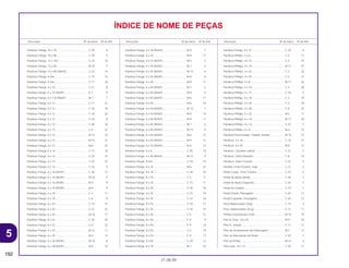 5
192
21.08.99
Descrição Nº do bloco Nº de Ref. Descrição Nº do bloco Nº de Ref. Descrição Nº do bloco Nº de Ref.
ÍNDICE DE NOME DE PEÇAS
Parafuso Flange, 10 x 70 ......................................... C-29 8
Parafuso Flange, 10 x 98 ......................................... C-29 5
Parafuso Flange, 12 x 102 ....................................... C-23 16
Parafuso Flange, 12 x 50 ......................................... M-10 7
Parafuso Flange, 12 x 68 (SAGA)............................ C-23 15
Parafuso Flange, 6 mm............................................ C-15 15
Parafuso Flange, 6 mm............................................ C-17 18
Parafuso Flange, 6 x 10 ........................................... C-21 8
Parafuso Flange, 6 x 10 (NSHF) .............................. C-1 9
Parafuso Flange, 6 x 118 (NSHF) ............................ M-1 7
Parafuso Flange, 6 x 12 ........................................... C-11 22
Parafuso Flange, 6 x 12 ........................................... C-18 18
Parafuso Flange, 6 x 12 ........................................... C-18 20
Parafuso Flange, 6 x 12 ........................................... C-24 8
Parafuso Flange, 6 x 12 ........................................... C-28 18
Parafuso Flange, 6 x 12 ........................................... C-4 22
Parafuso Flange, 6 x 12 ........................................... M-13 15
Parafuso Flange, 6 x 12 ........................................... M-15 21
Parafuso Flange, 6 x 12 ........................................... M-6 22
Parafuso Flange, 6 x 14 ........................................... C-17 19
Parafuso Flange, 6 x 14 ........................................... C-20 14
Parafuso Flange, 6 x 14 ........................................... C-22 22
Parafuso Flange, 6 x 14 ........................................... C-24 9
Parafuso Flange, 6 x 16 (NSHF) .............................. C-30 13
Parafuso Flange, 6 x 16 (NSHF) .............................. M-10 5
Parafuso Flange, 6 x 16 (NSHF) .............................. M-4 9
Parafuso Flange, 6 x 16 (NSHF) .............................. M-6 9
Parafuso Flange, 6 x 18 ........................................... C-1 11
Parafuso Flange, 6 x 18 ........................................... C-6 8
Parafuso Flange, 6 x 20 ........................................... C-19 10
Parafuso Flange, 6 x 20 ........................................... C-22 23
Parafuso Flange, 6 x 20 ........................................... M-16 17
Parafuso Flange, 6 x 22 ........................................... C-30 20
Parafuso Flange, 6 x 22 ........................................... C-4 23
Parafuso Flange, 6 x 25 ........................................... M-12 11
Parafuso Flange, 6 x 25 ........................................... M-4 13
Parafuso Flange, 6 x 28 (NSHF) .............................. M-10 6
Parafuso Flange, 6 x 28 (NSHF) .............................. M-6 10
Parafuso Flange, 6 x 28 (NSHF) .............................. M-9 7
Parafuso Flange, 6 x 32 ........................................... M-8 17
Parafuso Flange, 6 x 32 (NSHF) .............................. M-5 3
Parafuso Flange, 6 x 35 (NSHF) .............................. M-1 4
Parafuso Flange, 6 x 35 (NSHF) .............................. M-13 6
Parafuso Flange, 6 x 35 (NSHF) .............................. M-9 8
Parafuso Flange, 6 x 40 ........................................... M-8 11
Parafuso Flange, 6 x 40 (NSHF) .............................. M-1 5
Parafuso Flange, 6 x 40 (NSHF) .............................. M-9 9
Parafuso Flange, 6 x 45 (NSHF) .............................. M-6 11
Parafuso Flange, 6 x 50 ........................................... M-8 18
Parafuso Flange, 6 x 50 (NSHF) .............................. M-13 7
Parafuso Flange, 6 x 50 (NSHF) .............................. M-9 10
Parafuso Flange, 6 x 60 (NSHF) .............................. M-9 11
Parafuso Flange, 6 x 65 (NSHF) .............................. M-1 6
Parafuso Flange, 6 x 65 (NSHF) .............................. M-13 8
Parafuso Flange, 6 x 65 (NSHF) .............................. M-6 12
Parafuso Flange, 6 x 65 (NSHF) .............................. M-9 12
Parafuso Flange, 6 x 75 (NSHF) .............................. M-6 13
Parafuso Flange, 6 x 8 ............................................. C-30 19
Parafuso Flange, 6 x 80 (NSHF) .............................. M-13 9
Parafuso Flange, 8 mm............................................ C-18 14
Parafuso Flange, 8 x 14 ........................................... M-6 23
Parafuso Flange, 8 x 16 ........................................... C-28 19
Parafuso Flange, 8 x 19 ........................................... C-5 11
Parafuso Flange, 8 x 20 ........................................... C-15 17
Parafuso Flange, 8 x 20 ........................................... C-20 18
Parafuso Flange, 8 x 25 ........................................... C-15 18
Parafuso Flange, 8 x 35 ........................................... C-14 18
Parafuso Flange, 8 x 35 ........................................... C-18 13
Parafuso Flange, 8 x 35 ........................................... C-18 19
Parafuso Flange, 8 x 36 ........................................... C-5 12
Parafuso Flange, 8 x 40 ........................................... C-6 9
Parafuso Flange, 8 x 40 ........................................... C-9 16
Parafuso Flange, 8 x 50 ........................................... C-5 19
Parafuso Flange, 8 x 50 ........................................... C-9 17
Parafuso Flange, 8 x 60 ........................................... C-29 13
Parafuso Flange, 8 x 70 .......................................... M-1 10
Parafuso Flange, 8 x 73 ........................................... C-29 6
Parafuso Phillips, 2 x 6............................................. C-2 17
Parafuso Phillips, 4 x 12........................................... C-4 19
Parafuso Phillips, 4 x 14........................................... M-17 27
Parafuso Phillips, 4 x 32........................................... C-3 26
Parafuso Phillips, 4 x 45........................................... C-3 27
Parafuso Phillips, 4 x 8............................................. M-17 26
Parafuso Phillips, 5 x 16........................................... C-3 28
Parafuso Phillips, 5 x 17........................................... C-16 5
Parafuso Phillips, 5 x 18........................................... C-3 29
Parafuso Phillips, 5 x 20........................................... C-3 30
Parafuso Phillips, 5 x 20........................................... C-8 25
Parafuso Phillips, 5 x 25........................................... M-2 17
Parafuso Phillips, 6 x 10........................................... M-17 28
Parafuso Phillips, 6 x 14........................................... C-32 5
Parafuso Phillips, 6 x 6............................................. M-4 10
Parafuso Posicionador, Tambor Seletor .................. M-16 13
Parafuso, 5 x 16 ....................................................... C-10 21
Parafuso, 6 x 25 ....................................................... M-8 12
Parafuso, Cavalete Lateral....................................... C-21 5
Parafuso, Garfo Dianteiro ........................................ C-8 14
Parafuso, Garfo Traseiro.......................................... C-22 5
Pastilha, Freio Traseiro, Jogo .................................. C-12 2
Pedal Comp., Freio Traseiro .................................... C-19 5
Pedal de Apoio Direito............................................. C-20 2
Pedal de Apoio Esquerdo........................................ C-20 4
Pedal de Cambio ..................................................... C-19 1
Pedal Direito, Passageiro ........................................ C-20 11
Pedal Esquerdo, Passageiro ................................... C-20 12
Peso Balanceador (20g).......................................... C-10 3
Peso, Balanceador (20 g)........................................ C-13 17
Pinhão Transmissão (15D)....................................... M-15 18
Pino A, Guia, 10 x 20 ............................................... M-9 20
Pino D, Junção......................................................... C-11 21
Pino de Acionamento da Embreagem..................... M-7 13
Pino de Articulação do Pedal .................................. C-20 1
Pino do Pistão .......................................................... M-14 4
Pino Guia, 10 x 12.................................................... C-30 17
 
