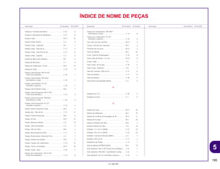 5
195
21.08.99
Descrição Nº do bloco Nº de Ref. Descrição Nº do bloco Nº de Ref. Descrição Nº do bloco Nº de Ref.
ÍNDICE DE NOME DE PEÇAS
Tampa A, Terminal da Bateria ................................. C-27 6
Tampa B, Interruptor do Magnético ........................ C-27 8
Tampa Comp ........................................................... M-17 15
Tampa Comp. Inferior.............................................. C-2 5
Tampa Comp., Cabeçote ........................................ M-1 1
Tampa Comp., Filtro de Ar ...................................... C-17 4
Tampa Comp., Sub Filtro de Ar ............................... C-17 6
Tampa Comp., Superior .......................................... C-2 4
Tampa de Ajuste das Válvulas ................................ M-1 2
Tampa de Borracha................................................. C-1 4
Tampa de Verificação, 14 mm................................. M-9 13
Tampa do Cubo....................................................... C-10 4
Tampa Lateral Direita *NH-411M*
Prata Força Metálica............................................. C-16 1
Tampa Lateral Direita *PB-295C*
Azul Moema Candy .............................................. C-16 1
Tampa Lateral Direita *R-123*
Vermelho Luminoso .............................................. C-16 1
Tampa Lateral Direita Comp.................................... M-6 1
Tampa Lateral Esquerda *NH-411M*
Prata Força Metálica............................................. C-16 4
Tampa Lateral Esquerda *PB-295C*
Azul Moema Candy .............................................. C-16 4
Tampa Lateral Esquerda *R-123*
Vermelho Luminoso ............................................. C-16 4
Tampa Lateral Esquerda Comp .............................. M-9 1
Tampa Sub., Filtro de Ar.......................................... C-17 11
Tampa Traseira Esquerda ....................................... M-9 3
Tampa, 30 mm......................................................... M-9 14
Tampa, Alavanca Direita ......................................... C-4 14
Tampa, Cabo Acelerador ........................................ C-3 2
Tampa, Filtro de Óleo .............................................. M-6 2
Tampa, Reservatório de Óleo.................................. C-11 7
Tampa, Reservatório, Fluído de Freio...................... C-4 7
Tampa, Sistema de Partida ..................................... M-9 4
Tampa, Tanque de Combustível ............................. C-14 12
Tampa, Tensor, Acelerador ..................................... M-17 18
Tanque Comp., Óleo ............................................... C-30 7
Tanque de Combustível, *NH-411M*
Prata Força Metálica............................................. C-14 8
Tanque de Combustível, *PB-295C*
Azul Moema Candy .............................................. C-14 8
Tanque de Combustível, *R-123*
Vermelho Luminoso .............................................. C-14 8
Tela, Filtro de Óleo (KOYO) ..................................... M-13 4
Tensor, Corrente de Comando ................................ M-4 4
Terminal das Escovas.............................................. M-12 2
Trava da Válvula ...................................................... M-3 25
Trava, Caixa de Engrenagem.................................. C-10 8
Trava, Pino do Pistão, 1,2 x 20 ................................ M-14 9
Travas, Jogo ............................................................ C-5 1
Tubo Comp. de Escape........................................... C-18 5
Tubo Comp., Dianteiro............................................. C-8 4
Tubo de Conexão, Filtro de Ar................................. C-17 8
Tubo de Respiro ...................................................... C-17 12
Tubo de Respiro ...................................................... C-30 9
Tubo Interno da Manopla Direita ............................. C-3 9
U
Unidade de C.D.I..................................................... C-28 2
Unidade do Farol ..................................................... C-1 5
V
Válvula da Cuba ...................................................... M-17 20
Válvula de Admissão ............................................... M-3 19
Válvula de Controle de Passagem de Ar................. M-17 11
Válvula de Escape ................................................... M-3 20
Válvula Limitadora do Óleo...................................... M-8 3
Vedador Inferior do Óleo ......................................... C-8 10
Vedador, 17 x 24 x 5 (ARAI) .................................... C-23 24
Vedador, 20 x 26 x 5 (NOK) .................................... C-23 23
Vedador, Coluna de Direção (ARAI ) ...................... C-6 3
Vedador, Filtro de Ar................................................ C-17 2
Vedadores do Pistão ............................................... C-12 1
Vela de Ignição (DPR8Z) (NGK).............................. M-2 19
Visor Dianteiro *NH-411M* Prata Força Metálica .... C-32 1
Visor Dianteiro *PB-295C* Azul Moema Candy....... C-32 1
Visor Dianteiro *R-123* Vermelho Luminoso ........... C-32 1
 