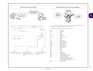 17
21.08.99
1
* “L.” or “R.” in the description of a part stands for the LEFT hand side or the RIGHT hand side.
Determine the left or right as if you were in the motorcycle seat.
• The following abbreviations are used in this parts catalogue.
ASSY. .............................. Assembly
COMP.............................. Complete
R...................................... Right
L. ..................................... Left
STD. ................................ Standard
MM .................................. Millimeter
G ..................................... Gram
T (22T)............................. Tooth (22 Teeth)
A...................................... Ampere
V...................................... Volt
W..................................... Watt
WL................................... With labelling
WOL ................................ Without labelling
L.E.D. .............................. Light emitted diode
KPH................................. Kilometers per hour
MPH ................................ Miles per hour
L (100L)........................... Link (100 Links)
A.C. ................................. Alternating current
D.C.................................. Direct current
IN..................................... Inlet
EX.................................... Exhaust
FR.................................... Front
RR. .................................. Rear
HEX. ................................ Hexagonal
A.M.................................. Attaching mark
T.M. ................................. Transcript mark
C.D.I................................ Capacitive discharge ignition
ABS ................................. Anti-lock brake system
TCS ................................. Traction control system
1LA.................................. República Dominicana, El Salvador
Venezuela, Guatemala, Guiana
(Mercosul: Argentina, Paraguai, Uruguai)
2LA.................................. Colômbia, México
ES.................................... Eletric Starter
When the parts were revised
Be sure to check the
serial number!!
The number has been used from
the initial model without revision.
When shown at the left side, it is
applicable to the models of
No. 2351160 and the subsequent
numbers.
When shown at the right side, it is
applicable to the models up to
No. 2351159.
Abbreviations used in the parts catalogue
RIGHT is
abbreviated
as “R.” “L.” stands
for LEFT
Ref. Reqd. No.
Part. No. Description CBR900 Serial No.
No. RRN RRP RRR RRS RRT RRV
1 33101-MAE-601 Headlight Unit *NH-285* Gray ........................................... – – 1 – – – .................. ..................
– – – 1 – – ~2351159
– – – 1 – – ~2351712
33101-MAE-612 Headlight Unit *NH-283* Gray ........................................... – – 1 – – – .................. ..................
(Caution During Instalation) .................. ..................
– – – 1 – – ~2351309
– – – 1 – – ~2351434
– – – 1 – – ~2350300
– – – 1 – – ~0M300138
33101-MAE-671 Headlight Unit *NH-1* Black.............................................. – – 1 – – – .................. ..................
– – – 1 – – .................. ..................
– – – 1 – – ~SM300366
33101-MAE-691 Headlight Unit .................................................................... – – 1 – – – .................. ..................
33101-MAE-602 Headlight Unit .................................................................... – – – 1 – – 2351160~
– – – 1 – – 2351713~
– – – – 1 1 .................. ..................
 