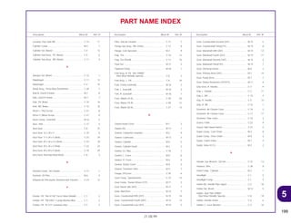 5
199
21.08.99
Description Block Nº Ref. Nº Description Block Nº Ref. Nº Description Block Nº Ref. Nº
PART NAME INDEX
Cushion, Fuel Tank RR ............................................ C-14 11
Cylinder Comp......................................................... M-5 1
Cylinder Set, Master ................................................ C-4 12
Cylinder Sub Assy., FR. Master ............................... C-4 6
Cylinder Sub Assy., RR. Master............................... C-11 4
D
Damper Set, Wheel.................................................. C-13 1
Diaphragm ............................................................... C-11 13
Diaphragm ............................................................... C-4 10
Diode Assy., Three Way (Sumitomo) ....................... C-28 7
Disk B, Clutch Friction ............................................. M-7 8
Disk, Clutch Friction................................................. M-7 7
Disk, FR. Brake ........................................................ C-10 16
Disk, RR. Brake........................................................ C-13 16
Driver 1, Plus Screw................................................. C-31 8
Driver 3, Minus Screw.............................................. C-31 9
Drum Comp., Gearshift............................................ M-16 5
Duct, Inlet................................................................. C-17 5
Dust Seal.................................................................. C-8 22
Dust Seal, 15 x 20 x 3 .............................................. C-19 8
Dust Seal, 17 x 24 x 5 (Arai) .................................... C-23 24
Dust Seal, 20 x 26 x 4,5 (Arai) ................................. C-22 18
Dust Seal, 20 x 26 x 5 (Nok) .................................... C-23 23
Dust Seal, 40 x 50 x 5 (Arai) .................................... C-10 20
Dust Seal, Steering Head (Arai)............................... C-6 3
E
Element Comp., Air Cleaner .................................... C-17 1
Element, Oil Filter..................................................... M-6 4
Etiqueta de Precaução, Amortecedor Traseiro ....... C-23 12
F
Fender, FR. *NH-411M* Force Silver Metallic.......... C-7 2
Fender, FR. *PB-295C* Candy Moema Blue ........... C-7 2
Fender, FR. *R-123* Luminous Red......................... C-7 2
Filter, Sub Air Cleaner.............................................. C-17 7
Flange Sub Assy., RR. Driven.................................. C-13 8
Flange, Cam Sprocket ............................................. M-3 9
Flap, Tire .................................................................. C-10 12
Flap, Tire (Pirelli) ...................................................... C-13 15
Float Set ................................................................... M-17 3
Flywheel Comp ........................................................ M-10 1
Fork Assy, R. FR. *NH-109MS*
Shot Silver Metallic Special................................... C-8 2
Fork Assy., L. FR...................................................... C-8 16
Fork, Center Gearshift.............................................. M-16 2
Fork, L. Gearshift ..................................................... M-16 3
Fork, R. Gearshift ..................................................... M-16 1
Fuse, Blade (10 A) ................................................... C-28 20
Fuse, Blade (15 A) ................................................... C-28 21
Fuse, Blade (30 A) ................................................... C-27 13
G
Gasket Head Cover ................................................. M-1 3
Gasket Set ............................................................... M-17 1
Gasket, Carburetor Insulator ................................... M-2 9
Gasket, Crankcase .................................................. M-13 2
Gasket, Cylinder ...................................................... M-5 2
Gasket, Cylinder Head ............................................ M-2 3
Gasket, Ex. Pipe ...................................................... C-18 1
Gasket, L. Cover ...................................................... M-9 6
Gasket, R. Cover...................................................... M-6 3
Gasket, Starter Cover .............................................. M-9 5
Gasket, Tensioner Lifter........................................... M-4 7
Gauge, Oil Level ...................................................... C-30 6
Gear Comp., Speedometer ..................................... C-10 14
Gear Comp., Starter Driven (72T)............................ M-11 3
Gear Starter Idle (45T) ............................................. M-11 7
Gear, Ball Drive........................................................ M-14 7
Gear, Countershaft Fifth (25T) ................................. M-15 14
Gear, Countershaft Fourth (28T).............................. M-15 12
Gear, Countershaft Low (35T) ................................. M-15 3
Gear, Countershaft Second (34T)............................ M-15 5
Gear, Countershaft Third(27T)................................. M-15 8
Gear, Mainshaft Fifth (28T) ...................................... M-15 13
Gear, Mainshaft Fourth (25T)................................... M-15 11
Gear, Mainshaft Second (18T)................................. M-15 4
Gear, Mainshaft Third(19T)...................................... M-15 7
Gear, Oil Pump Driven............................................. M-8 2
Gear, Primary Drive (24T) ........................................ M-7 14
Gear, Pump Drive .................................................... M-7 2
Gear, Starter Reduction (16T/47T)........................... M-11 6
Grip Inner, R. Handle............................................... C-3 9
Grip, L. Handle ........................................................ C-3 11
Grip, L. RR ............................................................... C-15 4
Grip, R. Handle ........................................................ C-3 10
Grip, R. RR............................................................... C-15 1
Grommet, Air Cleaner Case..................................... C-16 2
Grommet, Air Cleaner Case..................................... C-17 17
Grommet, Side Cover .............................................. C-16 3
Guard, Chain ........................................................... C-22 9
Guard, Side Stand Switch........................................ C-21 4
Guide Comp., Cam Chain ....................................... M-4 8
Guide Comp., Drive Chain....................................... M-9 2
Guide, Clutch Outer................................................. M-7 4
Guide, Valve (O.S.) .................................................. M-2 2
H
Handle, Eye Wrench, 120 mm ................................. C-31 13
Harness, Wire .......................................................... C-28 8
Head Comp., Cylinder ............................................. M-2 1
Headlight ................................................................. C-1 5
Headlight Comp....................................................... C-1 3
Holder B2, Handle Pipe Upper................................ C-5 18
Holder Set, Brush..................................................... M-12 5
Holder, Axle *NH-109MS*
Shot Silver Metallic Special................................... C-8 18
Holder, Handle Under.............................................. C-5 6
Holder, L. Lever Bracket.......................................... C-3 16
 