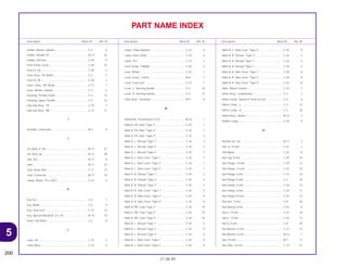5
200
21.08.99
Description Block Nº Ref. Nº Description Block Nº Ref. Nº Description Block Nº Ref. Nº
PART NAME INDEX
Holder, Master Cylinder........................................... C-4 8
Holder, Needle Jet................................................... M-17 22
Holder, Oil Hose ...................................................... C-30 4
Horn Comp. (Low) ................................................... C-28 10
Hose A, Oil............................................................... C-30 2
Hose Assy., FR. Brake ............................................. C-4 2
Hose B, Oil............................................................... C-30 3
Hose Comp., RR. Brake........................................... C-11 1
Hose, Master Cylinder ............................................. C-11 6
Housing, Throttle Under........................................... C-3 13
Housing, Upper Throttle .......................................... C-3 12
Hub Sub Assy., FR................................................... C-10 7
Hub Sub Assy., RR .................................................. C-13 11
I
Insulator, Carburetor................................................ M-2 6
J
Jet, Main, # 140 ....................................................... M-17 37
Jet, Slow, 48............................................................. M-17 38
Join, Set ................................................................... M-17 8
Joint ......................................................................... M-17 23
Joint, Brake Rod ...................................................... C-11 15
Joint, Connector....................................................... M-17 19
Juego, Rayos, 10 x 228.5 ........................................ C-10 5
K
Key Set..................................................................... C-5 1
Key, Blank................................................................ C-5 4
Key, Seat Lock......................................................... C-15 13
Key, Special Woodruff, 25 x 18 ............................... M-14 10
Knob, Trip Meter ...................................................... C-2 8
L
Labe, Oil .................................................................. C-33 2
Label Drive............................................................... C-33 6
Label, Chain Adjuster .............................................. C-33 5
Label, Drive Chain ................................................... C-33 4
Label, Tire ................................................................ C-33 3
Lens Comp., Taillight ............................................... C-26 3
Lens, Winker ............................................................ C-25 1
Lever Comp., Clutch................................................ M-6 7
Lever, Fuel Cock...................................................... C-14 7
Lever, L. Steering Handle ........................................ C-3 18
Lever, R. Steering Handle........................................ C-4 13
Lifter Assy., Tensioner ............................................. M-4 6
M
Mainshaft, Transmission (12T)................................. M-15 1
Mark A, FR. Visor *Type 1* ...................................... C-34 1
Mark A, FR. Visor *Type 2* ...................................... C-34 1
Mark A, FR. Visor *Type 3* ...................................... C-34 1
Mark A, L. Shroud *Type 1* ..................................... C-34 3
Mark A, L. Shroud *Type 2* ..................................... C-34 3
Mark A, L. Shroud *Type 3* ..................................... C-34 3
Mark A, L. Side Cover *Type 1*. .............................. C-34 7
Mark A, L. Side Cover *Type 2*. .............................. C-34 7
Mark A, L. Side Cover *Type 3*. .............................. C-34 7
Mark A, R. Shroud *Type 1*..................................... C-34 2
Mark A, R. Shroud *Type 2*..................................... C-34 2
Mark A, R. Shroud *Type 3*..................................... C-34 2
Mark A, R. Side Cover *Type 1*............................... C-34 6
Mark A, R. Side Cover *Type 2*............................... C-34 6
Mark A, R. Side Cover *Type 3*............................... C-34 6
Mark A, RR. Cowl *Type 1* ...................................... C-34 10
Mark A, RR. Cowl *Type 2* ...................................... C-34 10
Mark A, RR. Cowl *Type 3* ...................................... C-34 10
Mark B, L. Shroud *Type 1* ..................................... C-34 5
Mark B, L. Shroud *Type 2* ..................................... C-34 5
Mark B, L. Shroud *Type 3* ..................................... C-34 5
Mark B, L. Side Cover *Type 1* ............................... C-34 9
Mark B, L. Side Cover *Type 2* ............................... C-34 9
Mark B, L. Side Cover *Type 3* ............................... C-34 9
Mark B, R. Shroud *Type 3*.................................... C-34 4
Mark B, R. Shroud *Type 1*..................................... C-34 4
Mark B, R. Shroud *Type 2*..................................... C-34 4
Mark B, R. Side Cover *Type 1*............................... C-34 8
Mark B, R. Side Cover *Type 2*............................... C-34 8
Mark B, R. Side Cover *Type 3*............................... C-34 8
Mark, Refuel Caution ............................................... C-33 7
Meter Assy., Combination........................................ C-2 3
Meter Comp., Speed & Tacho & Fuel...................... C-2 6
Mirror Comp., L........................................................ C-3 21
Mirror Comp., R ....................................................... C-3 20
Motor Assy., Starter ................................................. M-12 1
Muffler Comp ........................................................... C-18 4
N
Needle Set, Jet ........................................................ M-17 2
Nut U, 10 mm.......................................................... C-21 7
Nut Adjust ................................................................ C-23 4
Nut Cap, 8 mm......................................................... C-29 10
Nut Flange, 10 mm .................................................. C-29 12
Nut Flange, 12 mm .................................................. C-23 19
Nut Flange, 6 mm .................................................... C-14 16
Nut Flange, 6 mm .................................................... C-2 18
Nut Flange, 6 mm .................................................... C-26 10
Nut Flange, 8 mm .................................................... C-29 11
Nut Flange,10 mm ................................................... C-25 13
Nut Hex., 5 mm ........................................................ C-8 26
Nut Spring, 6 mm..................................................... C-32 6
Nut U, 10 mm........................................................... C-23 18
Nut U, 14 mm........................................................... C-22 13
Nut U, 6 mm............................................................. C-8 20
Nut Washer, 6 mm ................................................... C-27 12
Nut Washer, 6 mm ................................................... M-12 7
Nut, 18 mm .............................................................. M-7 17
Nut, Axle, 10 mm ..................................................... C-13 21
 
