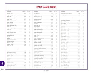 5
202
21.08.99
Description Block Nº Ref. Nº Description Block Nº Ref. Nº Description Block Nº Ref. Nº
PART NAME INDEX
Plate Set, Valve ........................................................ M-17 7
Plate, Bearing Setting .............................................. M-15 17
Plate, Buffer ............................................................. M-17 24
Plate, Chain Tensioner............................................. C-22 4
Plate, Clutch............................................................. M-7 9
Plate, Decompression Cam ..................................... M-3 5
Plate, Diaphragm ..................................................... C-11 12
Plate, Diaphragm ..................................................... C-4 11
Plate, Engine Hanger Upper.................................... C-29 3
Plate, Fixing ............................................................. M-15 19
Plate, FR. Engine Hanger ........................................ C-29 2
Plate, Name ............................................................. C-33 1
Plate, Pillion Step ..................................................... C-20 10
Plate, Step Rubber Setting ...................................... C-20 6
Pliers, 135 ................................................................ C-31 14
Plug, Breather Tube................................................. C-17 14
Plug, Pin................................................................... C-12 15
Plug, Pin................................................................... C-9 14
Plug, Spark (Dpr8z) (Ngk) ....................................... M-2 19
Plunger, Cam Setting............................................... M-2 4
Protector, Ex. Pipe ................................................... C-18 6
Protector, Muffler ..................................................... C-18 7
Pump Assy., Oil ....................................................... M-8 1
R
Rear Cushion ........................................................... C-23 3
Rectifier Assy., Regulator ........................................ C-28 5
Rectifier Assy., Silicon (Shindengen)....................... C-28 6
Reflector, Reflex....................................................... C-26 5
Relay, Winker ........................................................... C-28 12
Resonator................................................................. C-17 15
Retainer.................................................................... C-12 5
Retainer.................................................................... C-9 8
Retainer, Gear Box .................................................. C-10 8
Retainer, Rod Connecting ....................................... M-14 14
Retainer, Valve Spring ............................................. M-3 23
Rim, FR. Wheel ........................................................ C-10 9
Rim, RR. Wheel ........................................................ C-13 12
Ring.......................................................................... M-12 6
Ring Set, Piston (0.25) ............................................. M-14 2
Ring Set, Piston (0.50) ............................................. M-14 2
Ring Set, Piston (Std)............................................... M-14 2
Ring, Back Up.......................................................... C-8 5
Ring, Oil Seal Stopper ............................................. C-8 13
Ring, Piston.............................................................. C-8 11
Rod Comp., Push..................................................... C-11 11
Rod Connecting....................................................... M-14 5
Rod Sub Assy., Cushion Connecting ...................... C-23 11
Roller Connecting Rod A ......................................... M-14 15
Roller Connecting Rod B ......................................... M-14 15
Roller Connecting Rod C ......................................... M-14 15
Roller, 3 x 9.8 ........................................................... M-16 18
Roller, 4 x 15.8 ......................................................... M-8 19
Roller, 4 x 9 .............................................................. M-3 36
Roller, Decompression Clutch ................................. M-3 35
Rotor Set, Oil Pump ................................................. M-8 6
Rotor Set, Oil Pump ................................................. M-8 8
Rubber A, Protector ................................................. C-6 1
Rubber A, Stand Stopper ........................................ C-15 16
Rubber B, Seat Setting ............................................ C-15 11
Rubber B, Stopper................................................... C-15 5
Rubber, Air Cleaner Case Mounting........................ C-30 11
Rubber, Battery Box ................................................ C-27 11
Rubber, Canister Mounting...................................... C-1 1
Rubber, Center ........................................................ C-29 4
Rubber, Filter ........................................................... M-6 5
Rubber, Gear Change Pedal ................................... C-19 2
Rubber, Grip Mounting ............................................ C-15 3
Rubber, Oil Tank Mounting...................................... C-30 10
Rubber, Pillion Step ................................................. C-20 9
Rubber, Protector .................................................... C-18 3
Rubber, Protector Mounting .................................... C-18 8
Rubber, Shock ......................................................... C-27 10
Rubber, Side Cover ................................................. C-18 12
Rubber, Speedometer Mounting ............................. C-2 10
Rubber, Speedometer Mounting ............................. C-26 7
Rubber, Step............................................................ C-20 5
S
Screen Set, Fuel Strainer ......................................... C-14 3
Screen, Oil Filter (Koyo)........................................... M-13 4
Screw Flat, 4 x 12 .................................................... C-4 19
Screw Pan, 2 x 6 ...................................................... C-2 17
Screw Set................................................................. M-17 5
Screw Set................................................................. M-17 6
Screw Special, 6 x 8 ................................................ C-32 7
Screw Tapping, 4 x 14............................................. C-2 15
Screw Washer, 3 x 18 .............................................. C-2 16
Screw Washer, 3 x 22 .............................................. C-2 11
Screw Washer, 4 x 10 .............................................. M-17 29
Screw Washer, 4 x 12 .............................................. C-4 20
Screw Washer, Special, 4 x 10 ................................ C-2 14
Screw, Bleeder ........................................................ C-12 10
Screw, Bleeder ........................................................ C-9 3
Screw, Oval, 5 x 16.................................................. C-10 21
Screw, Pan, 4 x 14 ................................................... M-17 27
Screw, Pan, 4 x 32 ................................................... C-3 26
Screw, Pan, 4 x 45 ................................................... C-3 27
Screw, Pan, 4 x 8 ..................................................... M-17 26
Screw, Pan, 5 x 16 ................................................... C-3 28
Screw, Pan, 5 x 18 ................................................... C-3 29
Screw, Pan, 5 x 20 ................................................... C-3 30
Screw, Pan, 5 x 20 ................................................... C-8 25
Screw, Pan, 5 x 25 ................................................... M-2 17
Screw, Pan, 6 x 10 ................................................... M-17 28
Screw, Pan, 6 x 14 ................................................... C-32 5
Screw, Pan, 6 x 6 ..................................................... M-4 10
Screw, Special, 6 x 10 ............................................. C-10 17
Screw, Tappet Adjusting ......................................... M-3 26
Screw, Tapping, 3 x 12............................................ C-3 31
Screw, Tapping, 3 x 16............................................ C-5 17
Screw, Tapping, 3 x 30............................................ C-25 3
 
