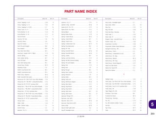 5
203
21.08.99
Description Block Nº Ref. Nº Description Block Nº Ref. Nº Description Block Nº Ref. Nº
PART NAME INDEX
Screw, Tapping, 4 x 25............................................ C-26 9
Screw, Tapping, 5 x 12............................................ C-22 19
Screw, Tapping, 5 x 4 (Po) ...................................... C-1 10
Screw, Truss, 5 x 17 ................................................ C-16 5
Screw-Washer, 5 x 10.............................................. C-14 15
Screw-Washer, 5 x 16.............................................. C-17 21
Seal Set Piston ......................................................... C-12 1
Seal Set, FR. Fork .................................................... C-8 15
Seal Set, Piston ........................................................ C-9 1
Seal, Air Cleaner ...................................................... C-17 2
Seal, Oil Leak Stopper ............................................. M-8 4
Seal, Rubber ............................................................ M-8 10
Seal, Valve Stem (Nok) ............................................ M-3 1
Seat Assy., Double *NH-1L* Black .......................... C-15 10
Seat B, Spring.......................................................... M-8 7
Seat, Judder Spring................................................. M-7 6
Seat, Oil Pump ......................................................... M-8 9
Seat, Valve Spring Outer ......................................... M-3 24
Sensor Assy, Throttle ............................................... M-17 13
Separator Comp ...................................................... C-4 9
Shaft A, Sub Rocker Arm ......................................... M-3 17
Shaft B, Sud Rocker Arm ......................................... M-3 18
Shaft Comp., Balancer............................................. M-14 8
Shaft, Gearshift Fork Guide ..................................... M-16 4
Shroud Set, FR. *NH-411M* Force Silver Metallic ... C-32 1
Shroud Set, FR. *PB-295C* Candy Moema Blue..... C-32 1
Shroud Set, FR. *R-123* Luminous Red .................. C-32 1
Shroud Set, L. *NH-411M* Force Silver Metallic...... C-32 3
Shroud Set, L. *PB-295C* Candy Moema Blue ....... C-32 3
Shroud Set, L.*R-123* Luminous Red...................... C-32 3
Shroud Set, R. *NH-411M* Force Silver Metallic ..... C-32 2
Shroud Set, R. *PB-295C*Candy Moema Blue........ C-32 2
Shroud Set, R. *R-123* Luminous Red .................... C-32 2
Shroud, Inner ........................................................... C-32 4
Slider, Chain ............................................................ C-22 11
Slider, Throttle Cable ............................................... C-3 14
Socket Comp ........................................................... C-2 9
Spanner, 10 x 12...................................................... C-31 10
Spanner, 14 x 17...................................................... C-31 11
Spindle Comp., Gearshift ........................................ M-16 9
Spoke Set A, 10 x 175 ............................................. C-13 6
Spoke Set B, 10 x 158.5 .......................................... C-13 7
Spring Adjust ........................................................... C-23 5
Spring, Brake Pedal................................................. C-19 6
Spring, Carbon Brush .............................................. M-12 3
Spring, Clutch (Pink)................................................ M-7 11
Spring, Clutch Lever ................................................ M-6 8
Spring, Compression Coil........................................ M-17 12
Spring, Decompression ........................................... M-3 6
Spring, FR. Fork ....................................................... C-8 3
Spring, Gearshift Reset............................................ M-16 10
Spring, Gearshift Return .......................................... M-16 11
Spring, Judder ......................................................... M-7 12
Spring, Lock Key Setting ......................................... C-15 6
Spring, Oil Filter Element Setting ............................. M-6 6
Spring, Oil Leak Stopper ......................................... M-8 5
Spring, Pad .............................................................. C-12 4
Spring, Pad .............................................................. C-9 6
Spring, Plunger ........................................................ M-2 5
Spring, Rear Cushion............................................... C-23 2
Spring, Rebound...................................................... C-8 8
Spring, Roller ........................................................... M-3 8
Spring, Seat Lock .................................................... C-15 7
Spring, Shift Drum Stopper...................................... M-16 8
Spring, Side Stand................................................... C-21 3
Spring, Step Return ................................................. C-20 3
Spring, Stop Switch ................................................. C-19 4
Spring, Valve Inner .................................................. M-3 22
Spring, Valve Outer.................................................. M-3 21
Sprocket Timing (19T) ............................................. M-7 1
Sprocket, Cam (38T)................................................ M-4 1
Sprocket, Drive (15T)............................................... M-15 18
Sprocket, Final Driven (40T) .................................... C-13 2
Stator Comp............................................................. M-10 2
Stay A, Head Light Lower ........................................ C-6 6
Stay B, Headlight Lower .......................................... C-1 8
Stay Comp., Headlight Upper ................................. C-1 7
Stay Comp., Meter ................................................... C-5 10
Stay, Key.................................................................. C-15 14
Stay, Oil Tank........................................................... C-30 8
Stem Sub Assy., Steering ........................................ C-6 4
Step Comp., L.......................................................... C-20 4
Step Comp., R ......................................................... C-20 2
Stopper Comp., Gearshift Drum .............................. M-16 7
Strainer Comp., Oil .................................................. C-30 1
Suspension, Fuse Box ............................................. C-28 11
Suspension, Winker Relay (Mitsuba) ....................... C-28 13
Swingarm Sub Assy., RR ......................................... C-22 12
Switch Assy., Clutch ................................................ C-3 8
Switch Assy., Combination & Lock .......................... C-5 2
Switch Assy., FR. Stop............................................. C-4 1
Switch Assy., Neutral ............................................... M-13 5
Switch Assy., RR. Stop ............................................ C-19 3
Switch Assy., Starter Magnetic ................................ C-27 9
Switch Set Side Stand.............................................. C-21 1
Switch Set, Starter Kill.............................................. C-3 6
Switch Set, Winker ................................................... C-3 7
T
Taillight Comp.......................................................... C-26 1
Tank Comp., Fuel *NH-411M* Force Silver Metallic... C-14 8
Tank Comp., Fuel *PB-295C* Candy Moema Blue .... C-14 8
Tank Comp., Fuel *R-123* Luminous Red ............... C-14 8
Tank Comp., Oil ....................................................... C-30 7
Tape, Magic (25 x 50).............................................. C-24 4
Tensioner, Cam Chain ............................................. M-4 4
Terminal Set, Brush.................................................. M-12 2
Thread Assy., Steering ............................................ C-6 5
Tire, FR..................................................................... C-10 10
Tire, RR. (Pirelli) (120/90-17 64S) ............................ C-13 13
Tool Set .................................................................... C-31 3
Top Comp ................................................................ M-17 15
Tube......................................................................... M-17 25
 
